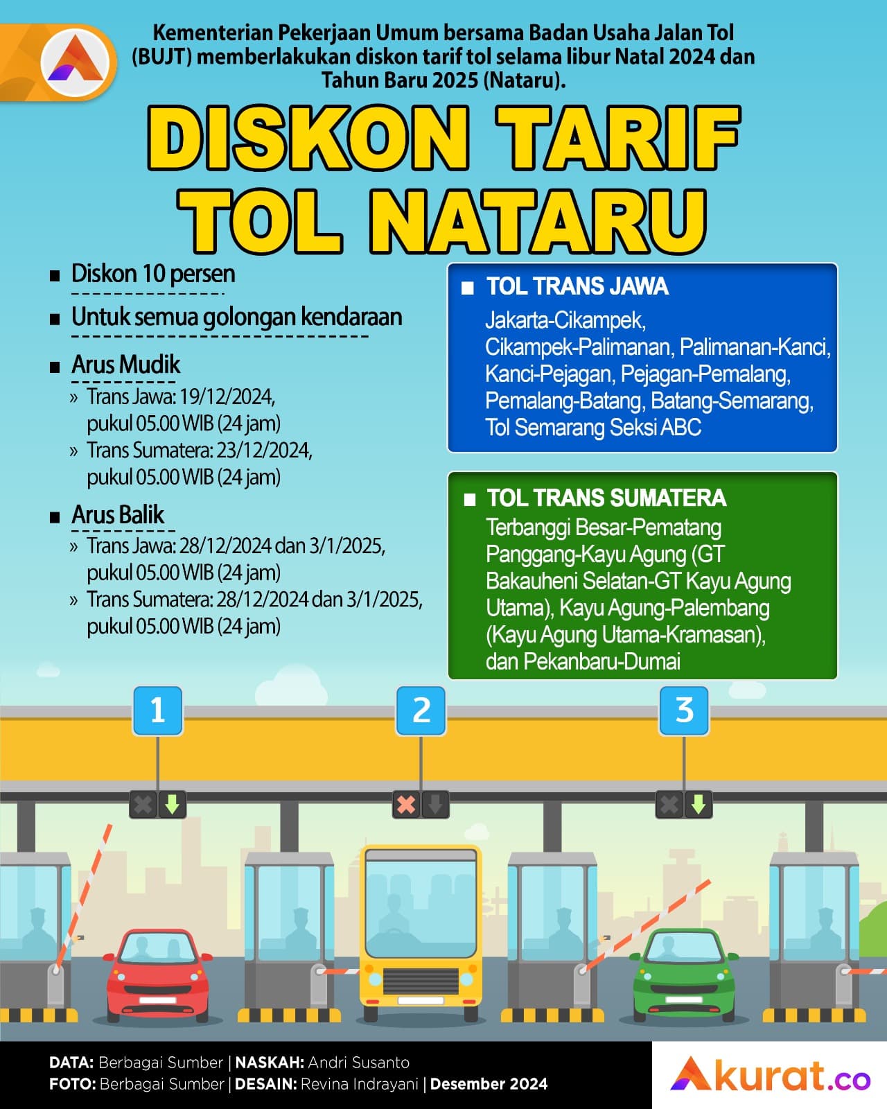 Diskon Tarif Tol