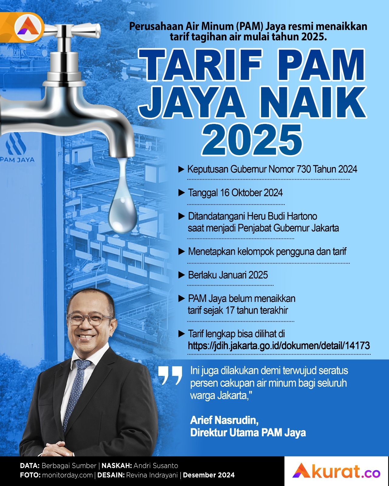 Tarif PAM Naik