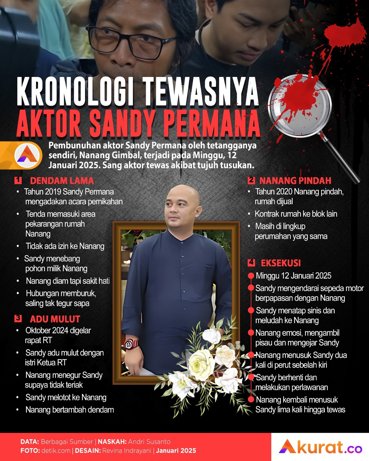 Kronologi Sandy Permana
