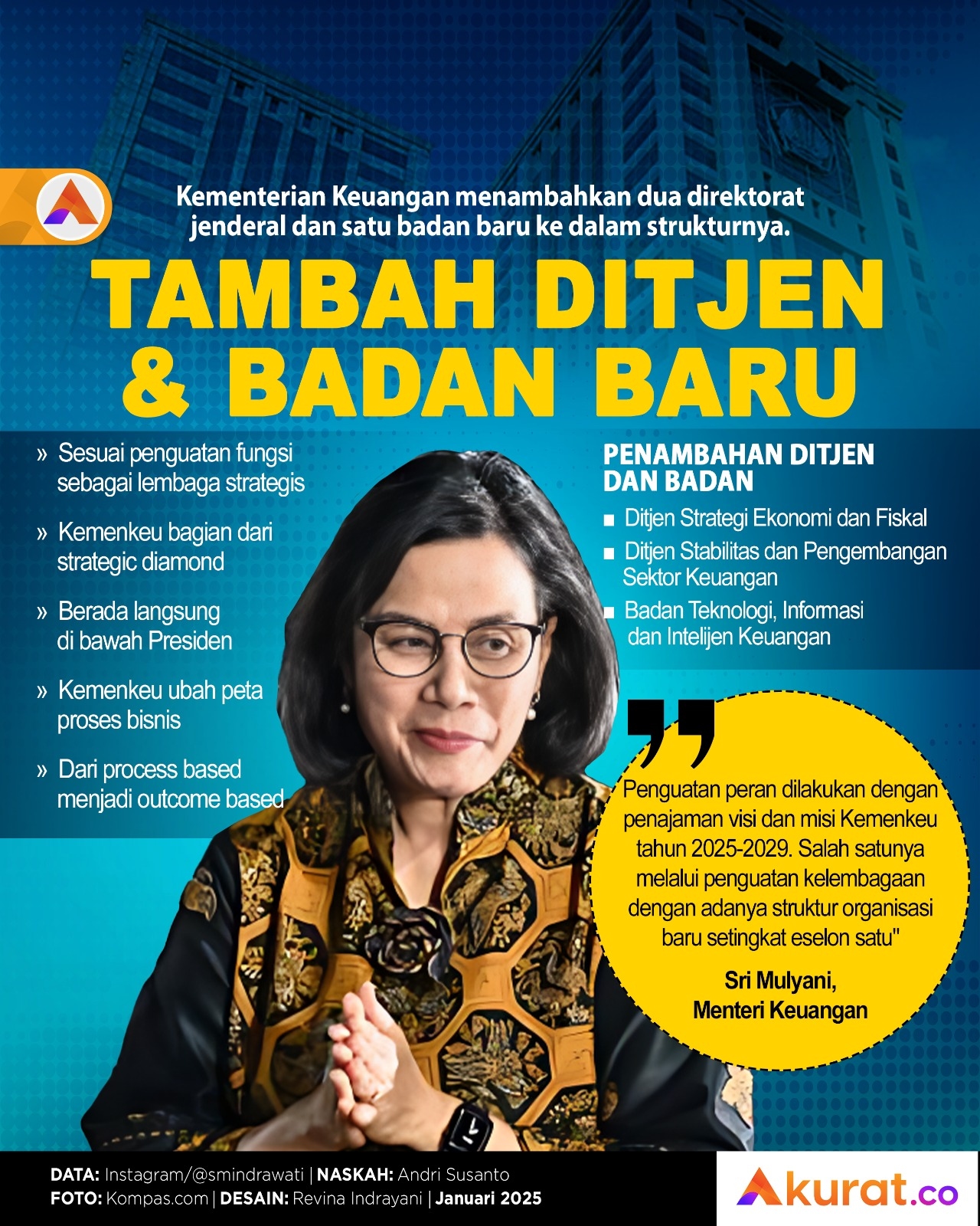 Dua Ditjen Satu Badan