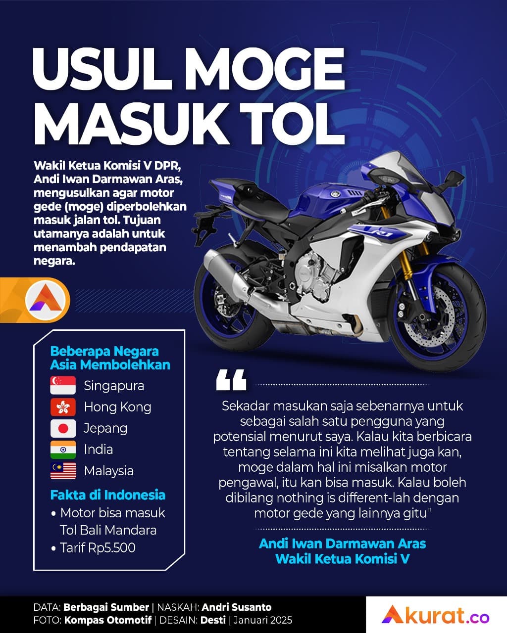 Moge Masuk Tol