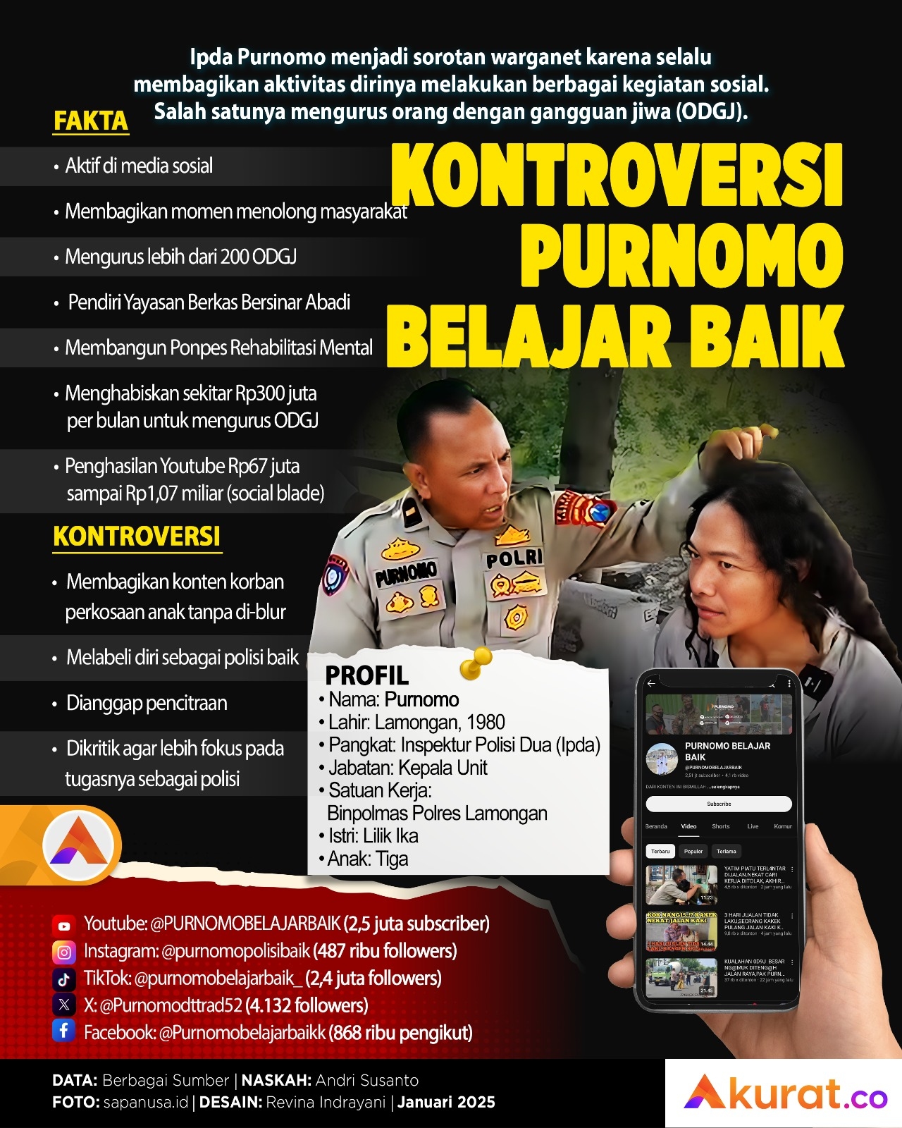 Kontroversi Purnomo Belajar Baik