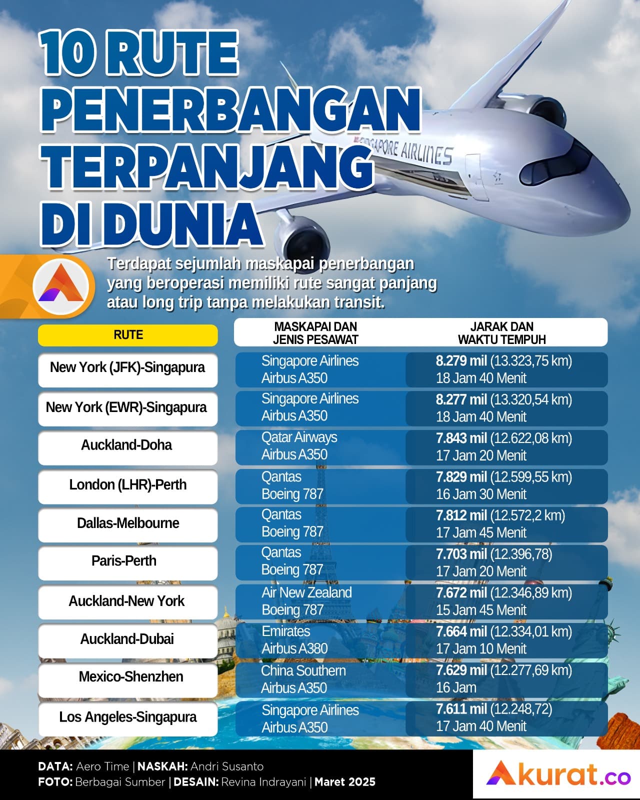 Rute Penerbangan Terpanjang