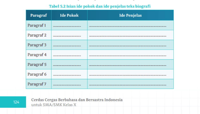Kunci Jawaban Bahasa Indonesia Kelas 10 SMA Halaman 124 Kurikulum Merdeka: Teks Biografi Ki Hadjar Dewantara