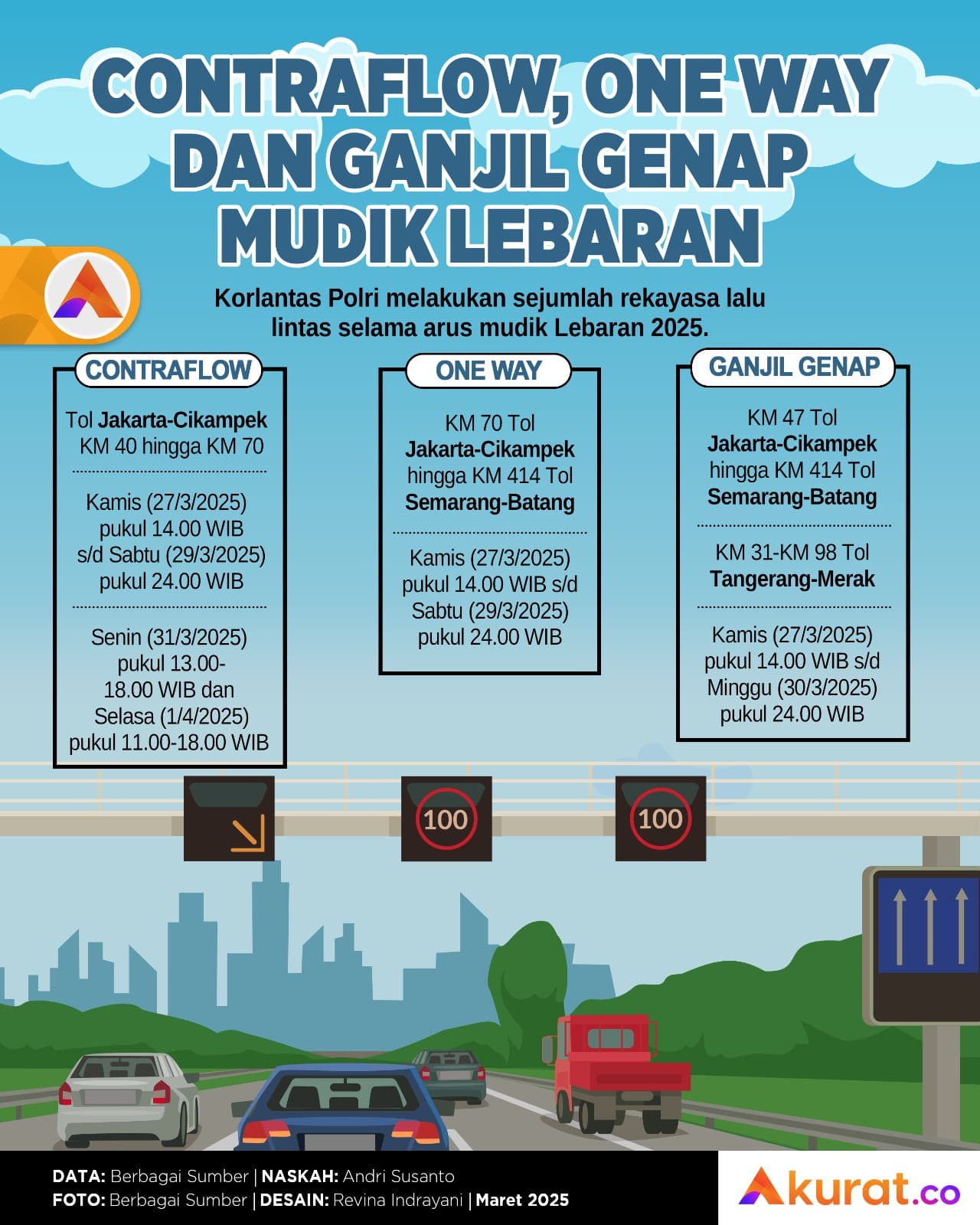 Ganjil Genap Mudik Lebaran