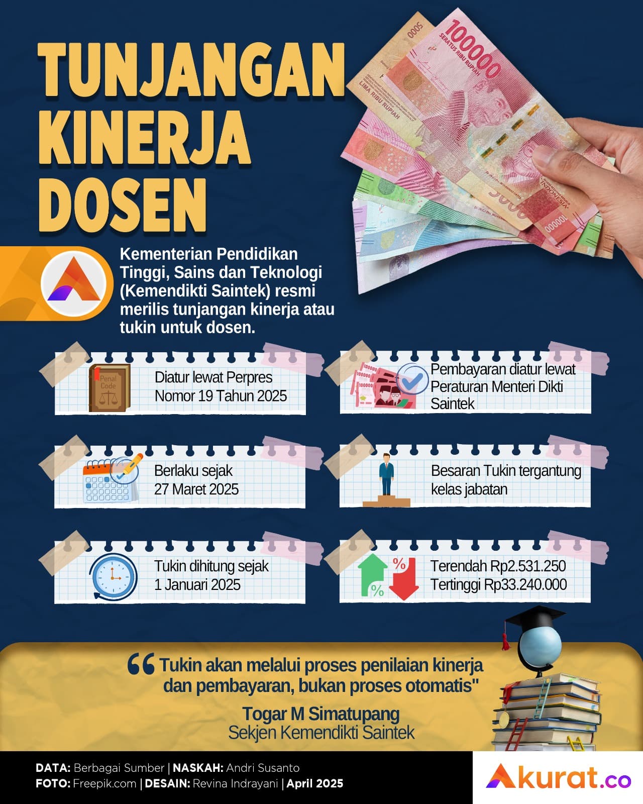 Tunjangan Kinerja Dosen