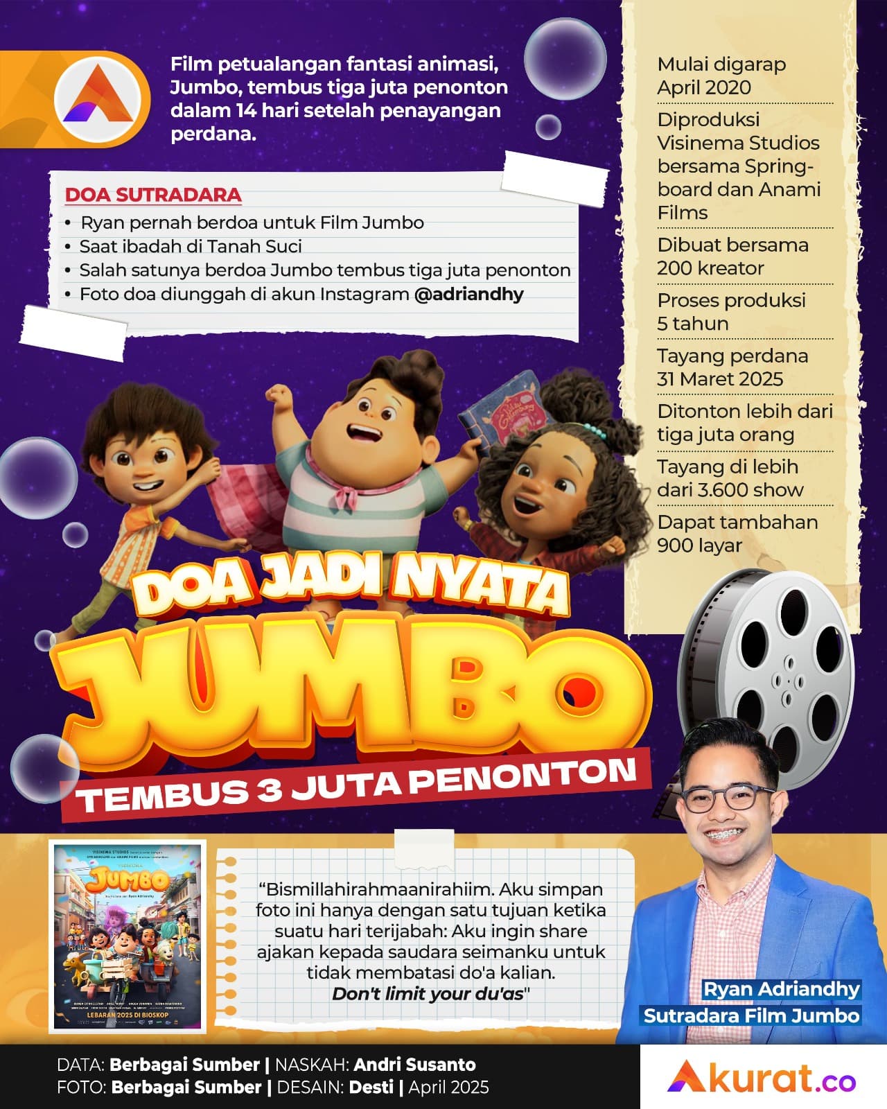 Doa Jadi Nyata