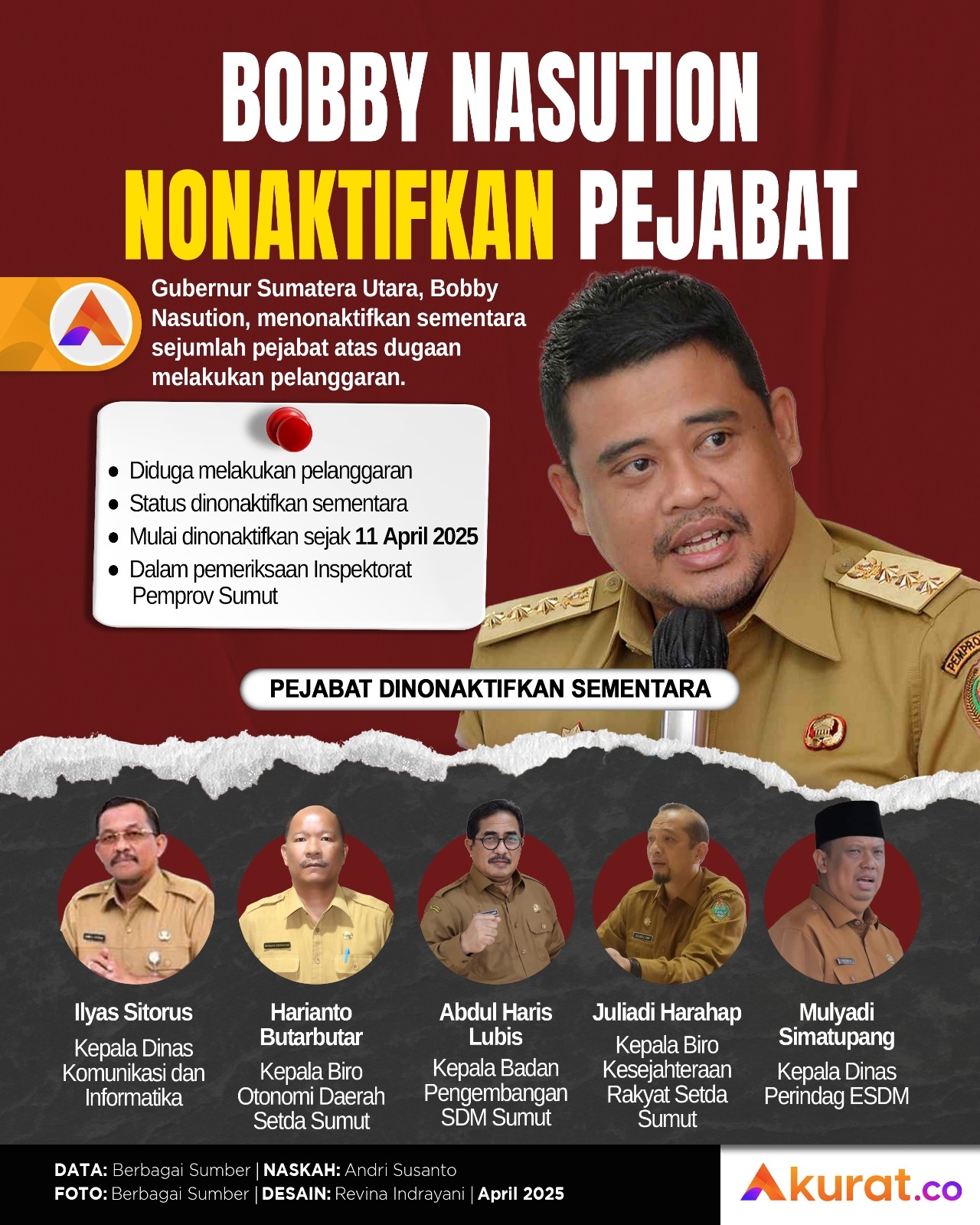 Nonaktifkan Sementara Pejabat