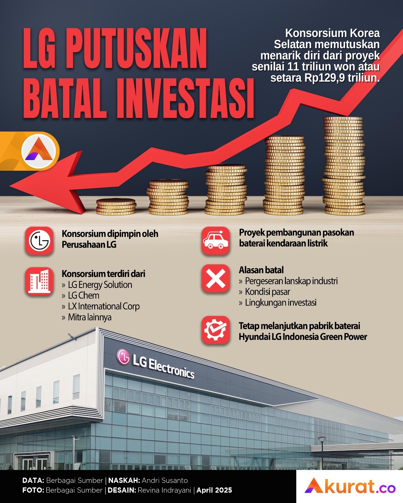 LG Batal Investasi