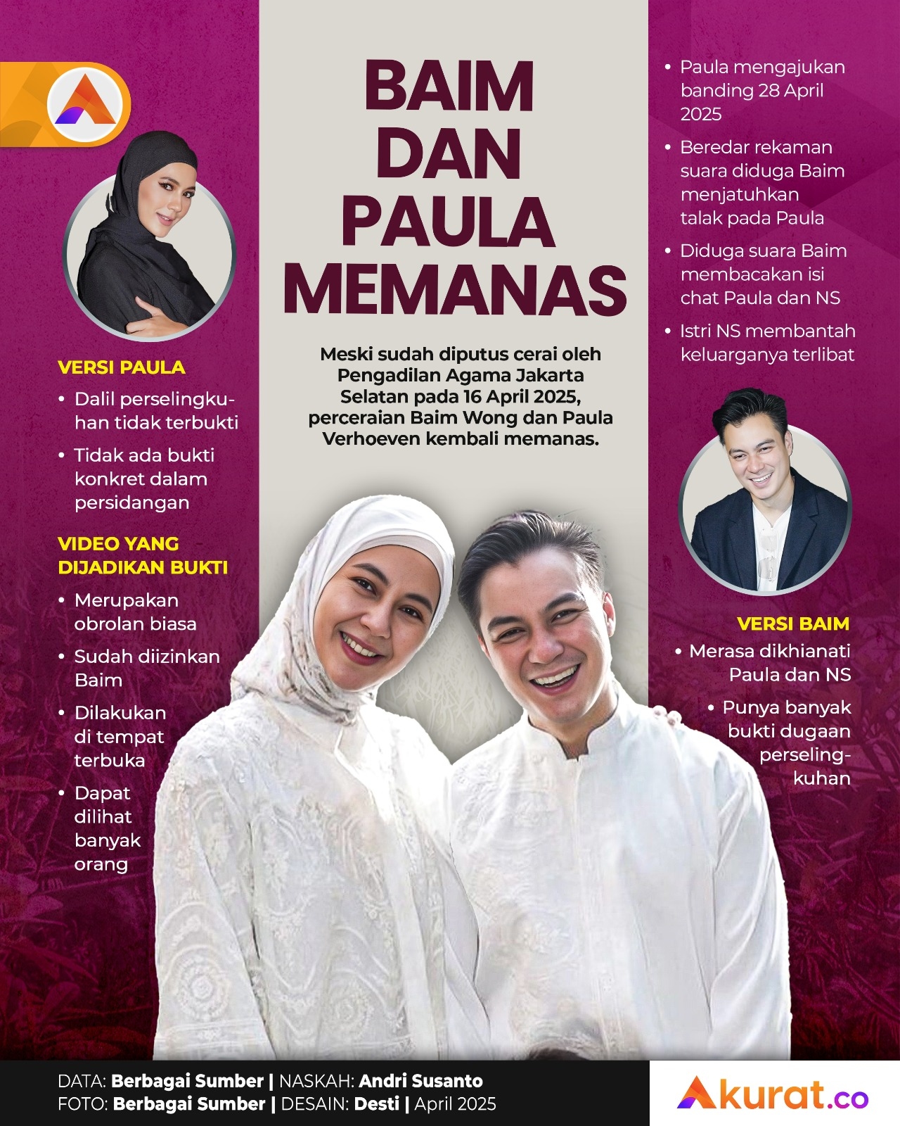Baim dan Paula Memanas