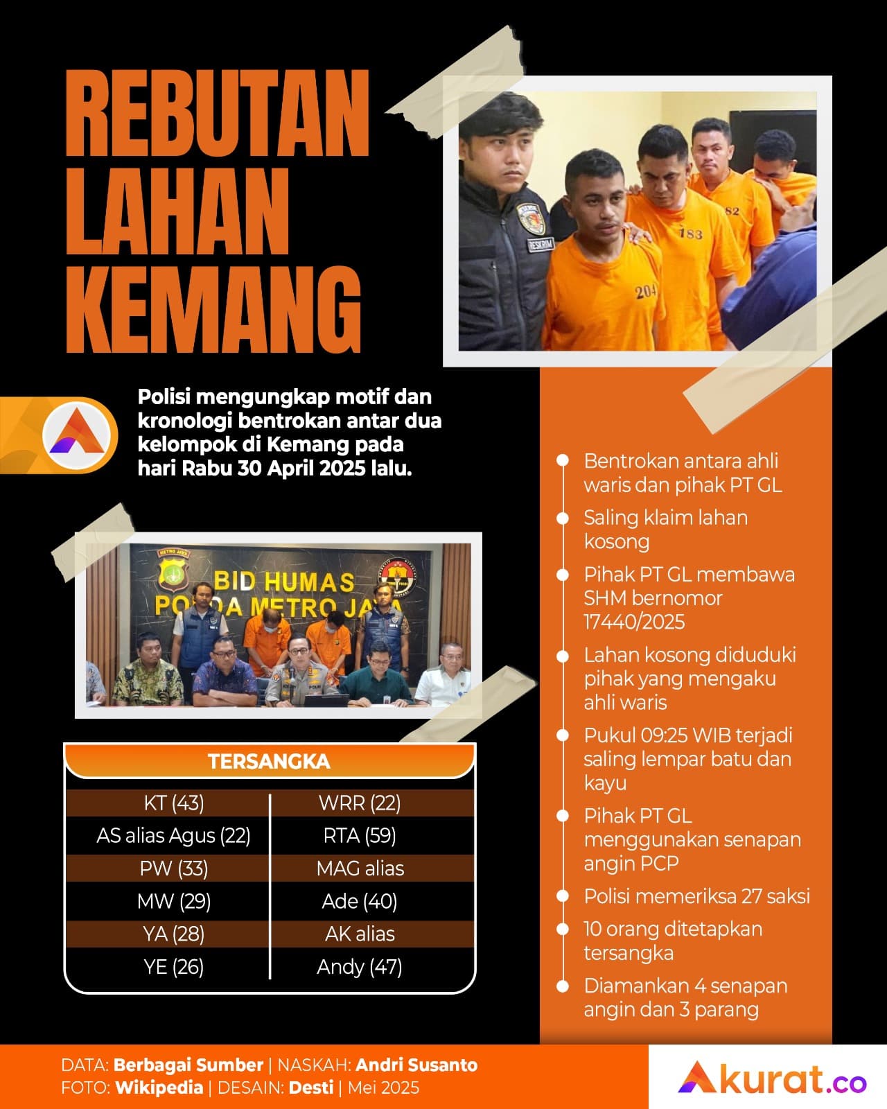 Ribut Rebutan Lahan