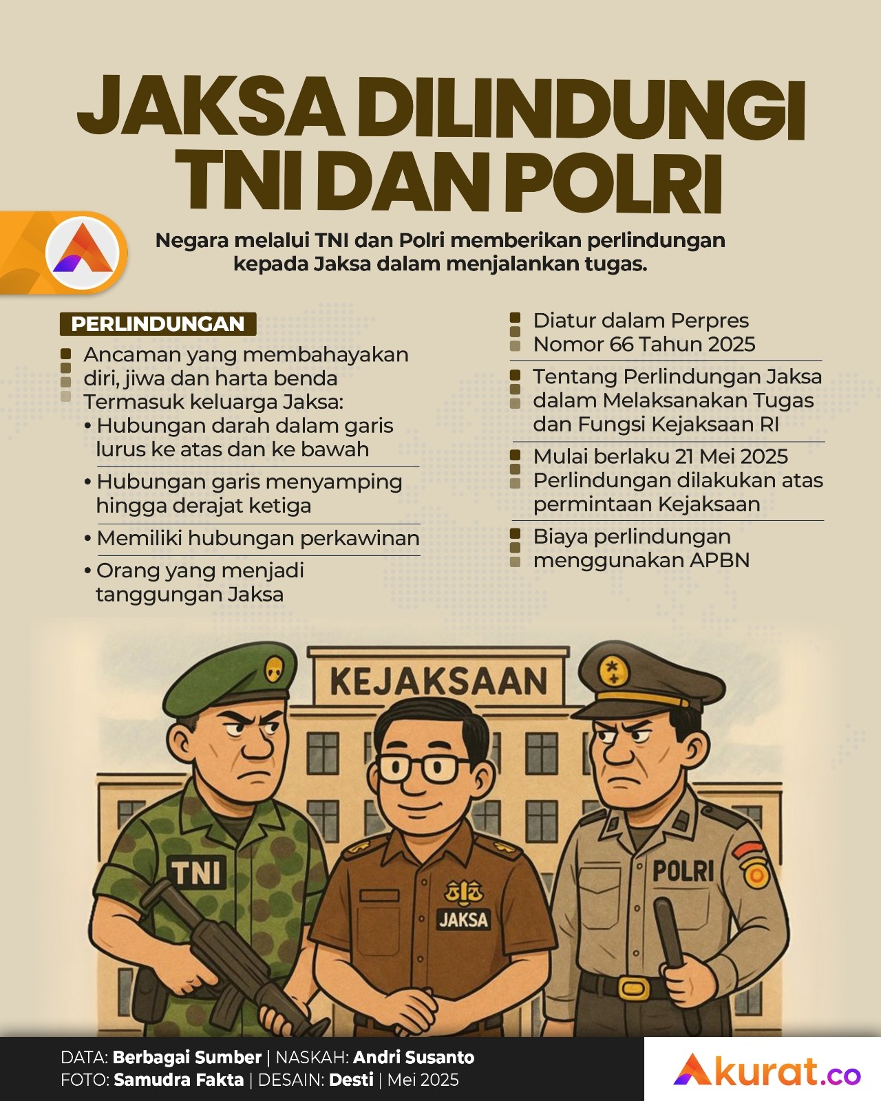 Lindungi Jaksa dan Keluarganya