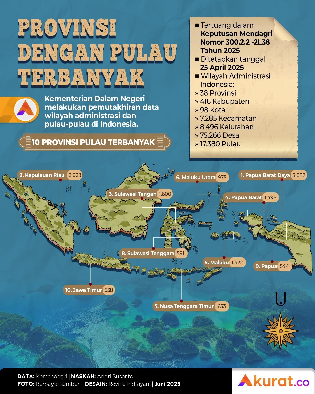 Pemilik Pulau Terbanyak