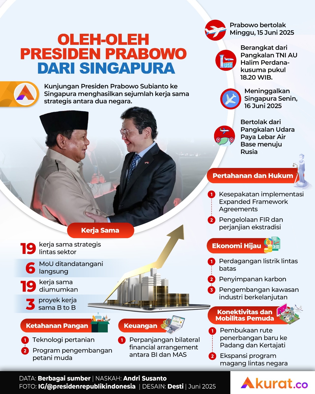 Oleh-oleh dari Singapura