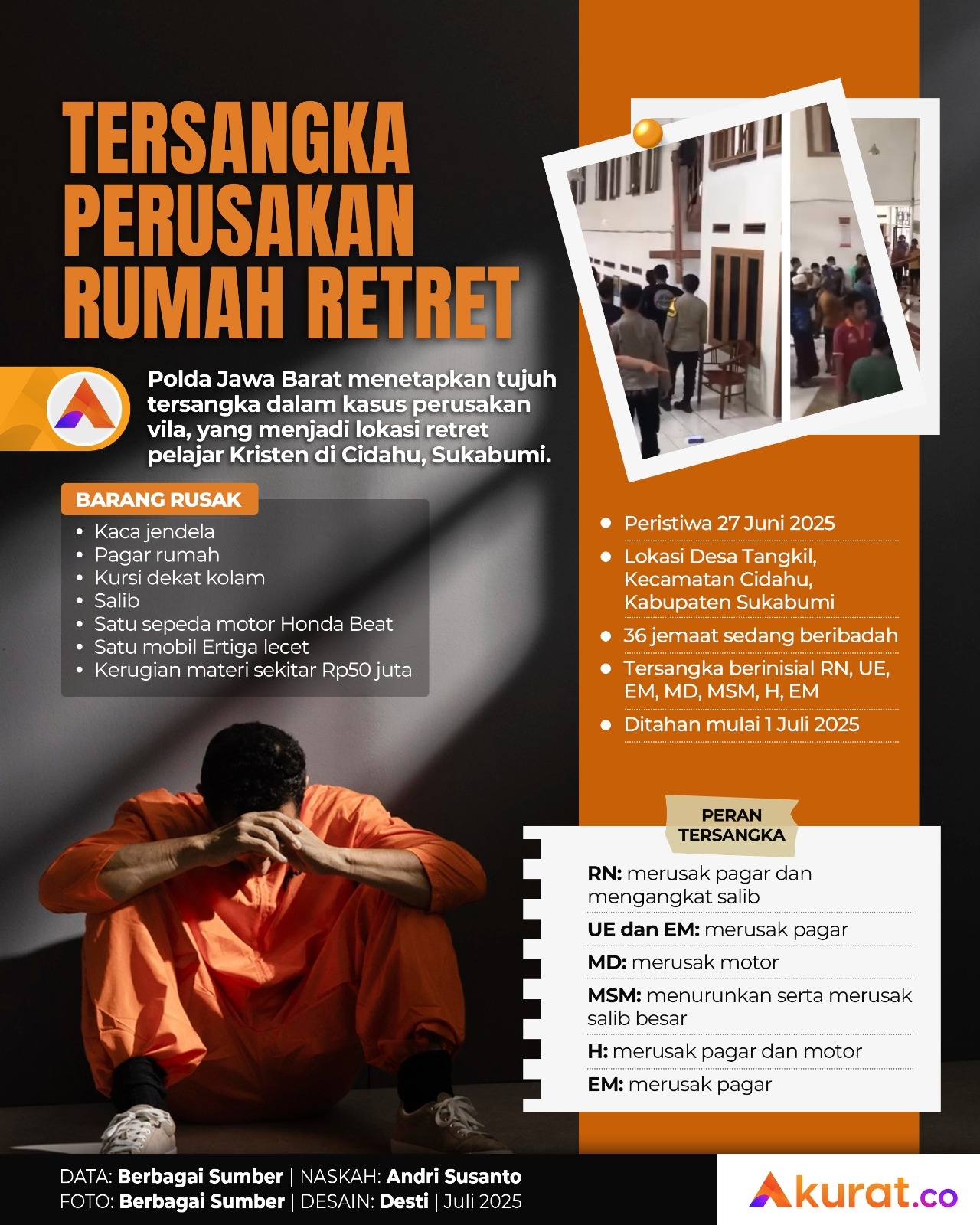 Tersangka Perusakan Rumah Retret