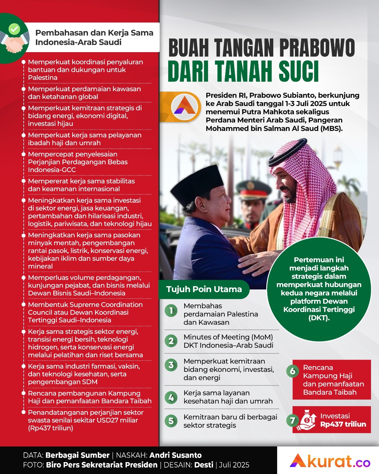 Buah Tangan Prabowo