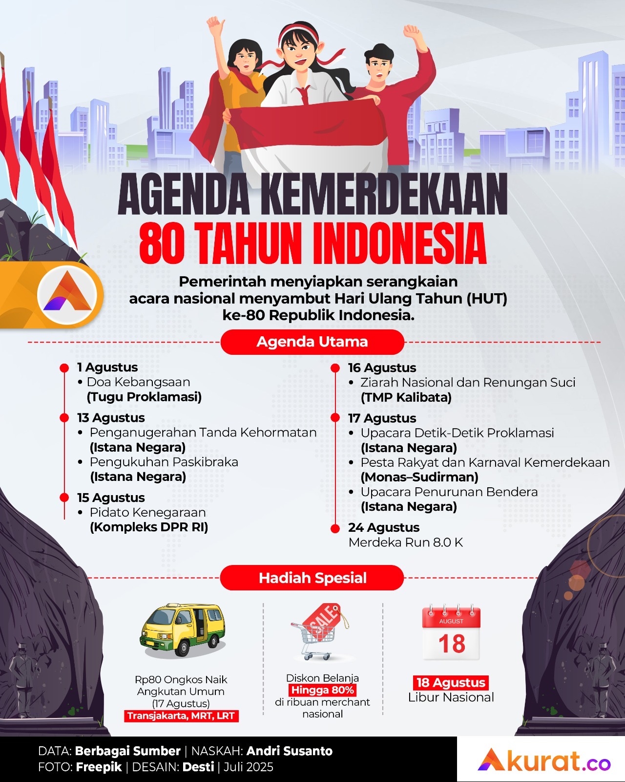 Agenda Kemerdekaan 80 Tahun Indonesia