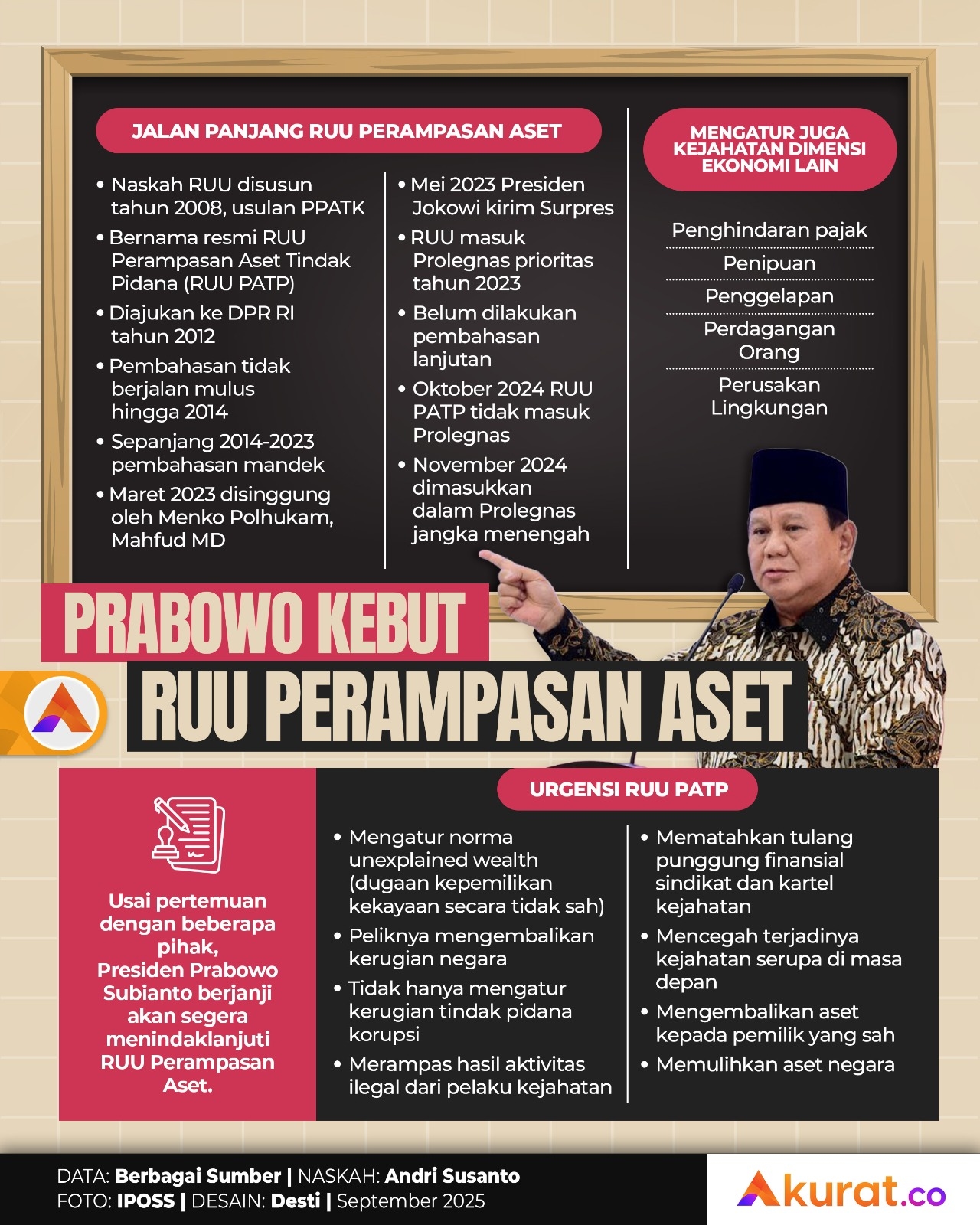 Kebut RUU Perampasan Aset