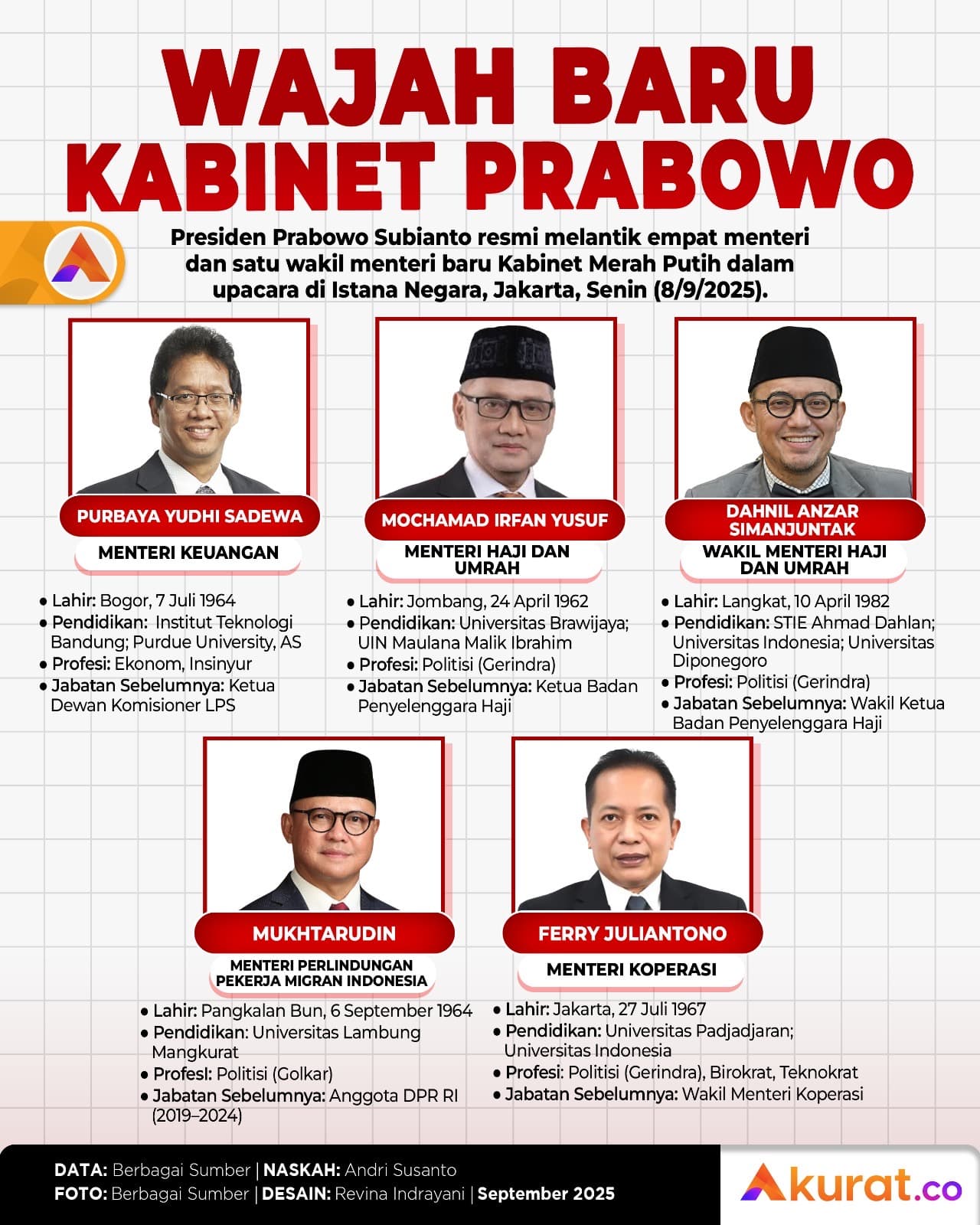 Wajah Baru Kabinet Prabowo