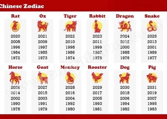 Ramalan Shio Mingguan 15 September- 21 September 2025 Terbaru: Siap Hadapi Minggu Ini?