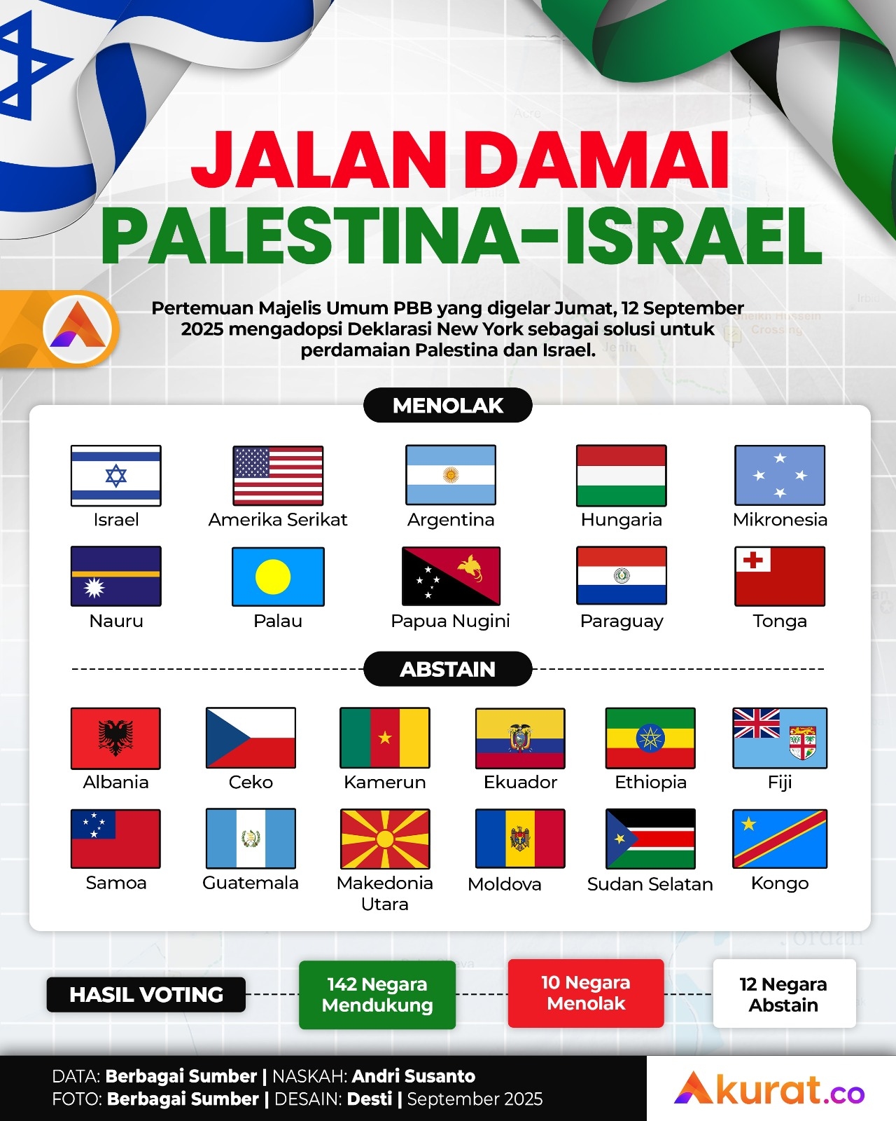 Jalan Damai Palestina