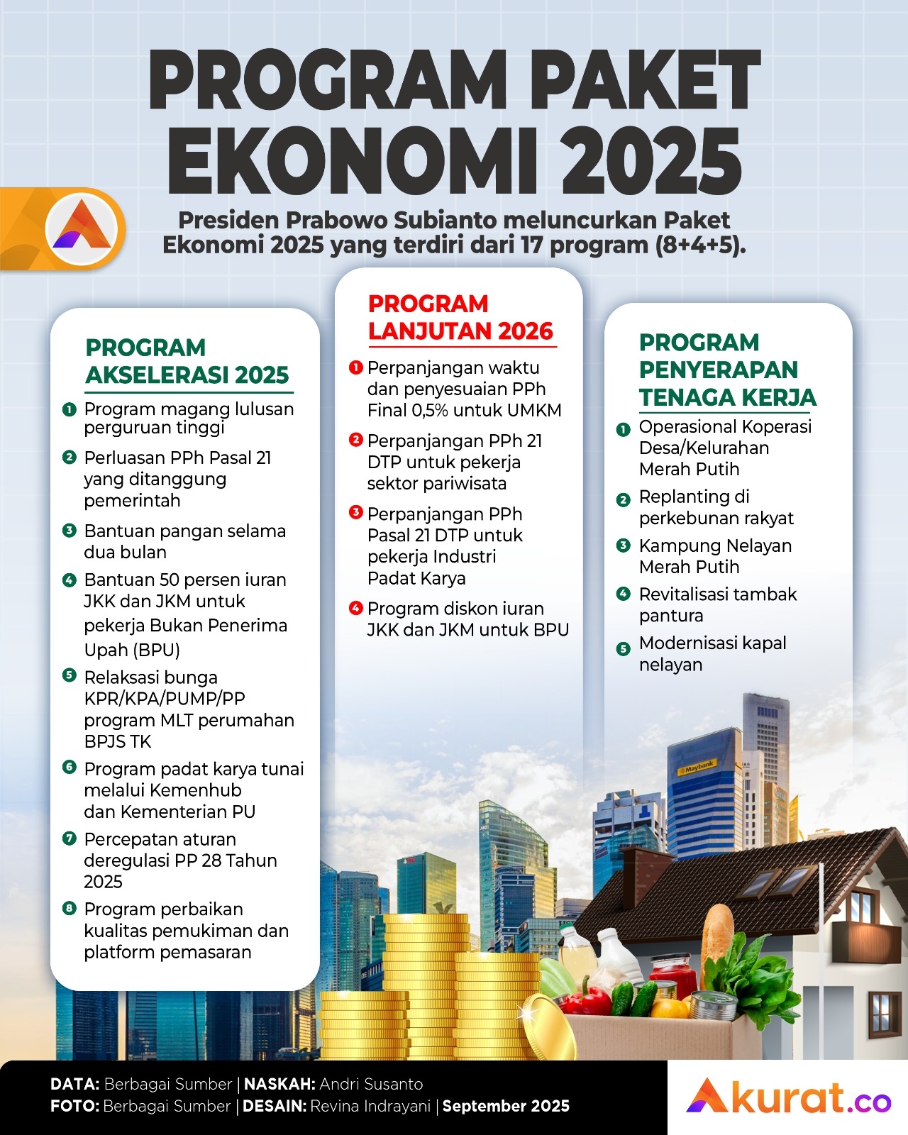 Paket Ekonomi 2025