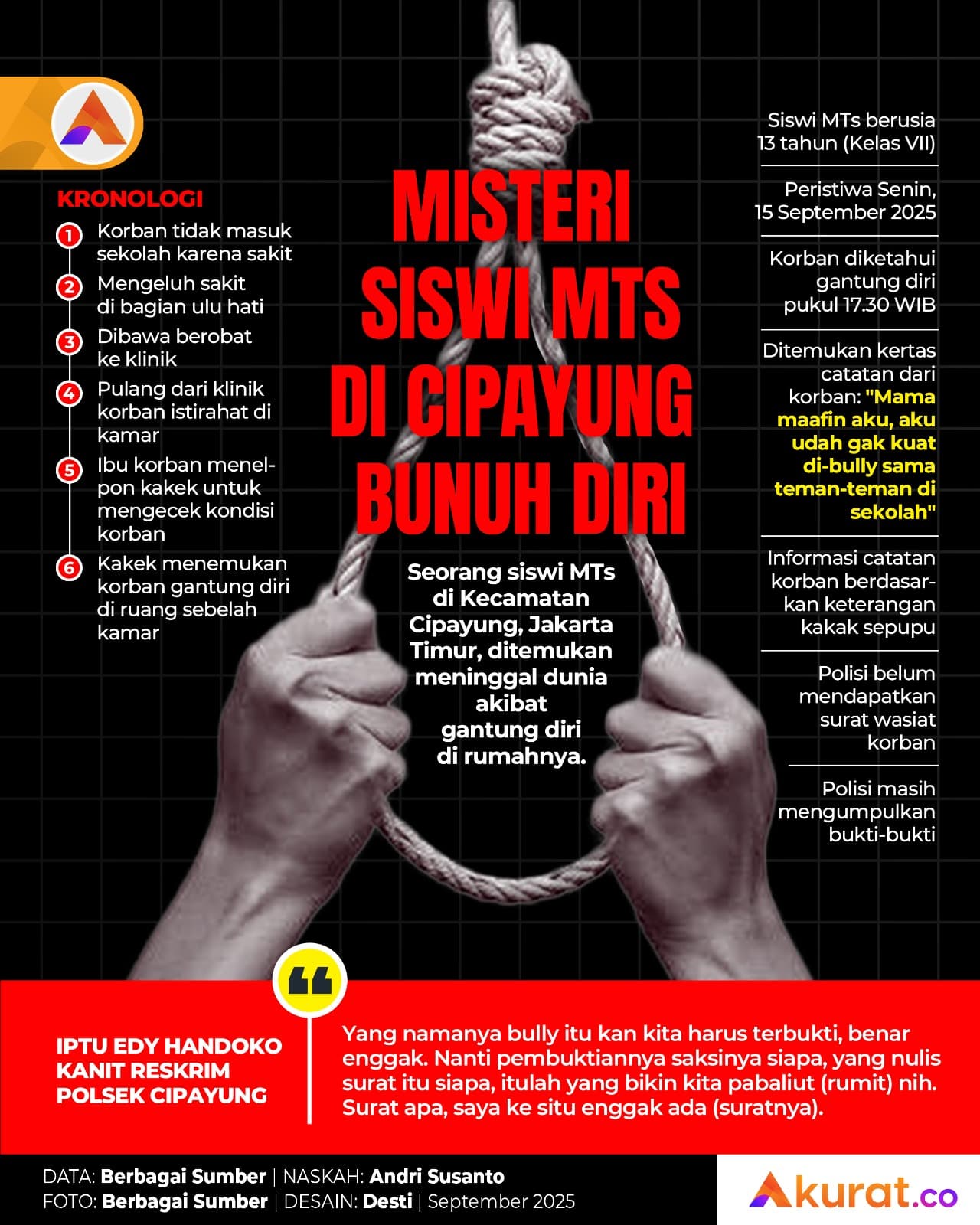 Siswi Korban Bully?