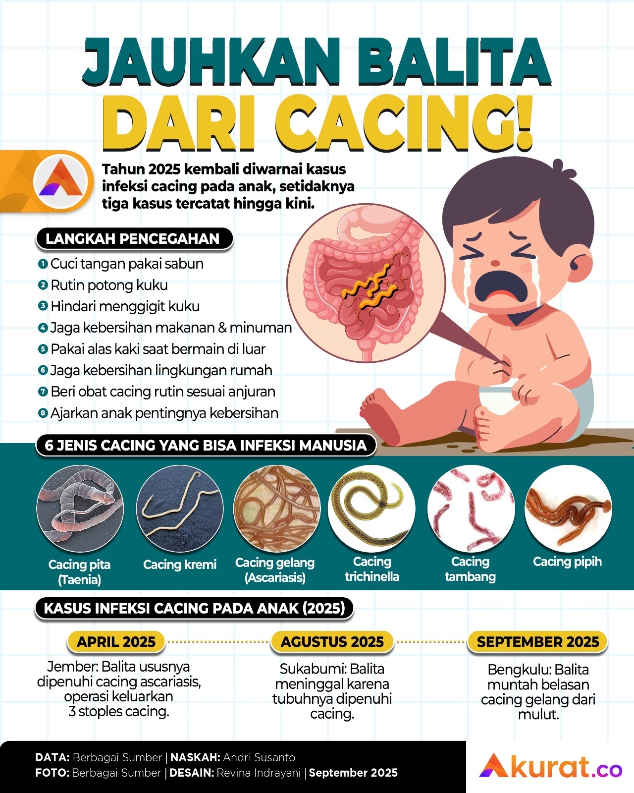 Jauhkan Balita dari Cacing!