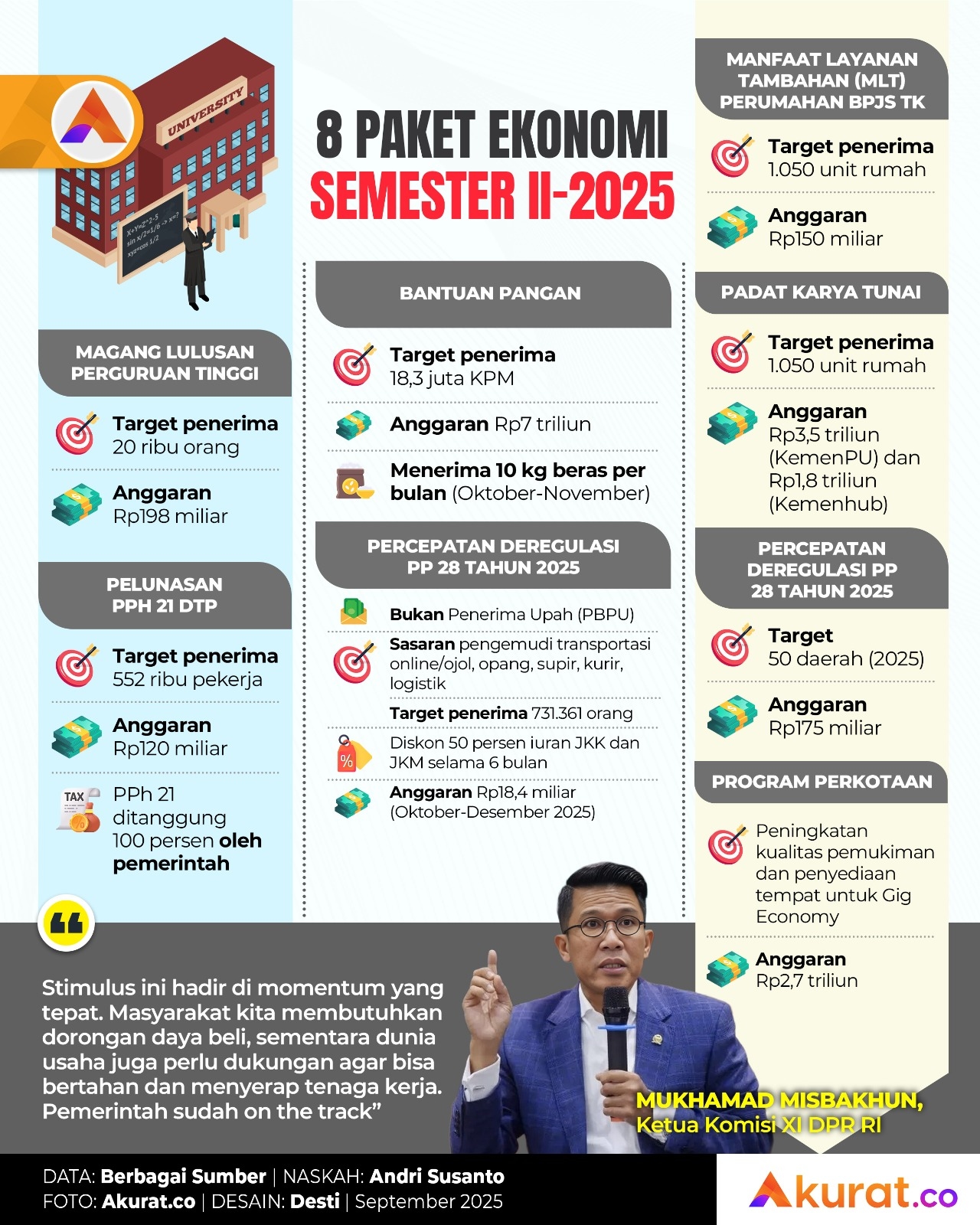 Paket Ekonomi Semester Dua