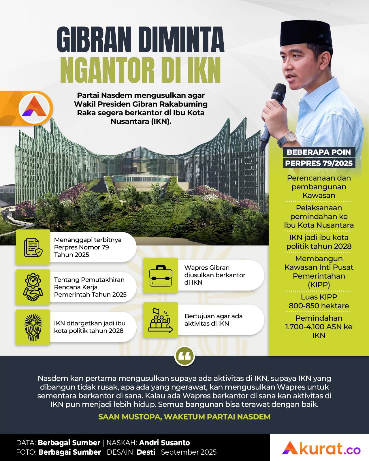 Gibran Ngantor di IKN