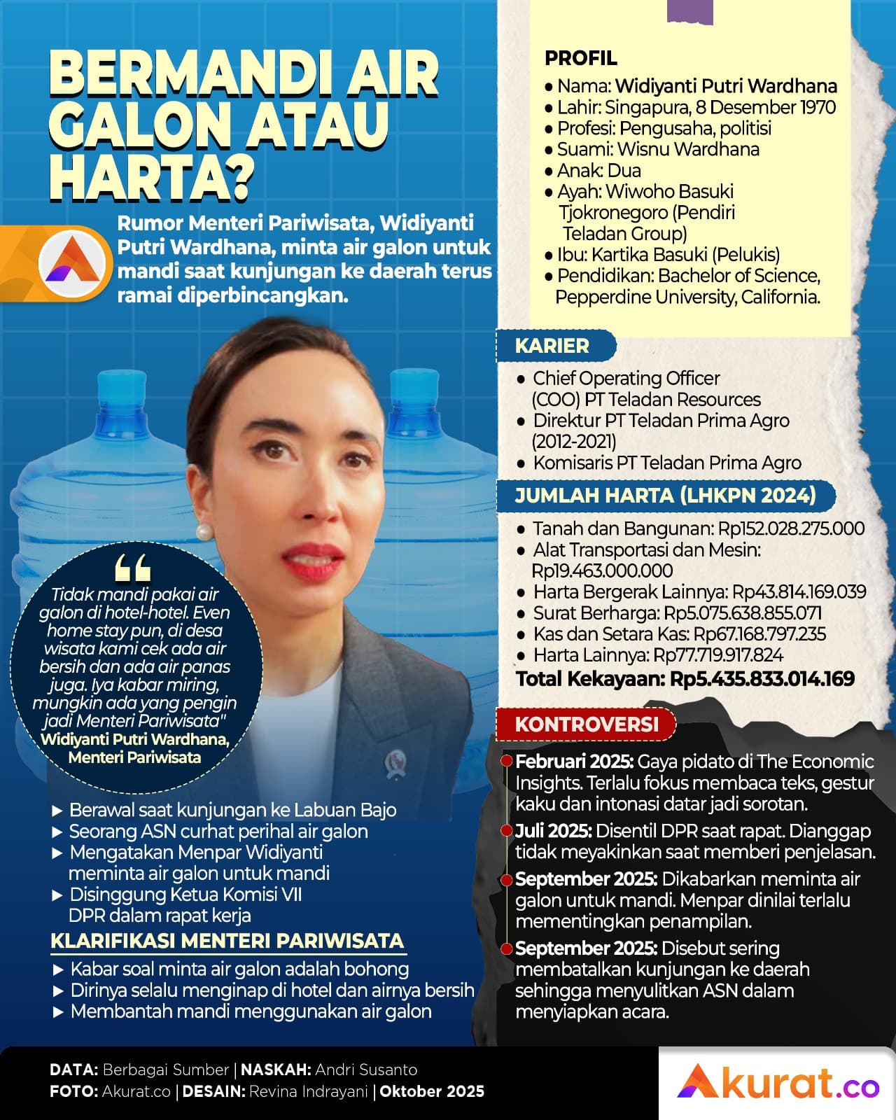 Mandi Air Galon atau Harta?