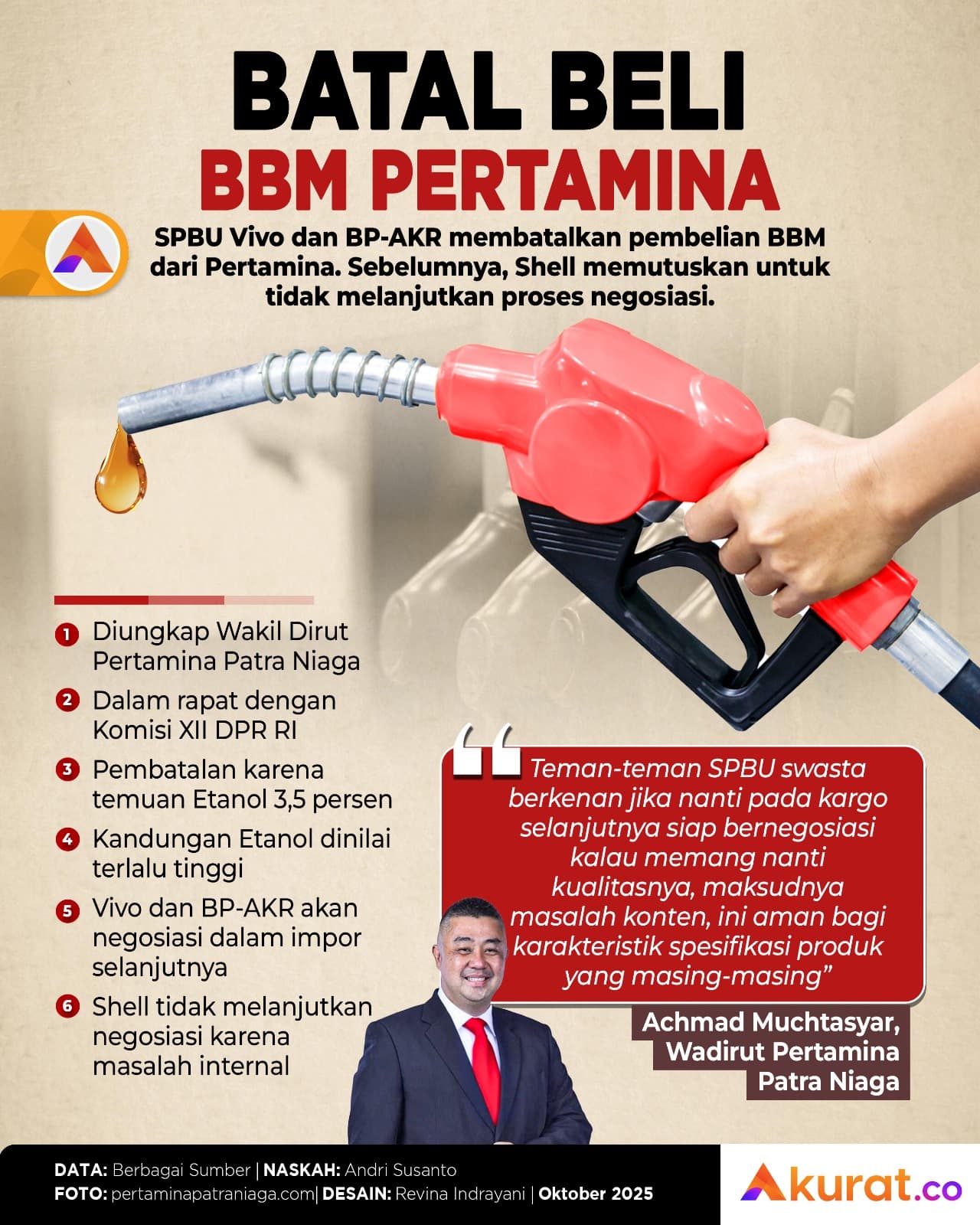Batal Beli BBM
