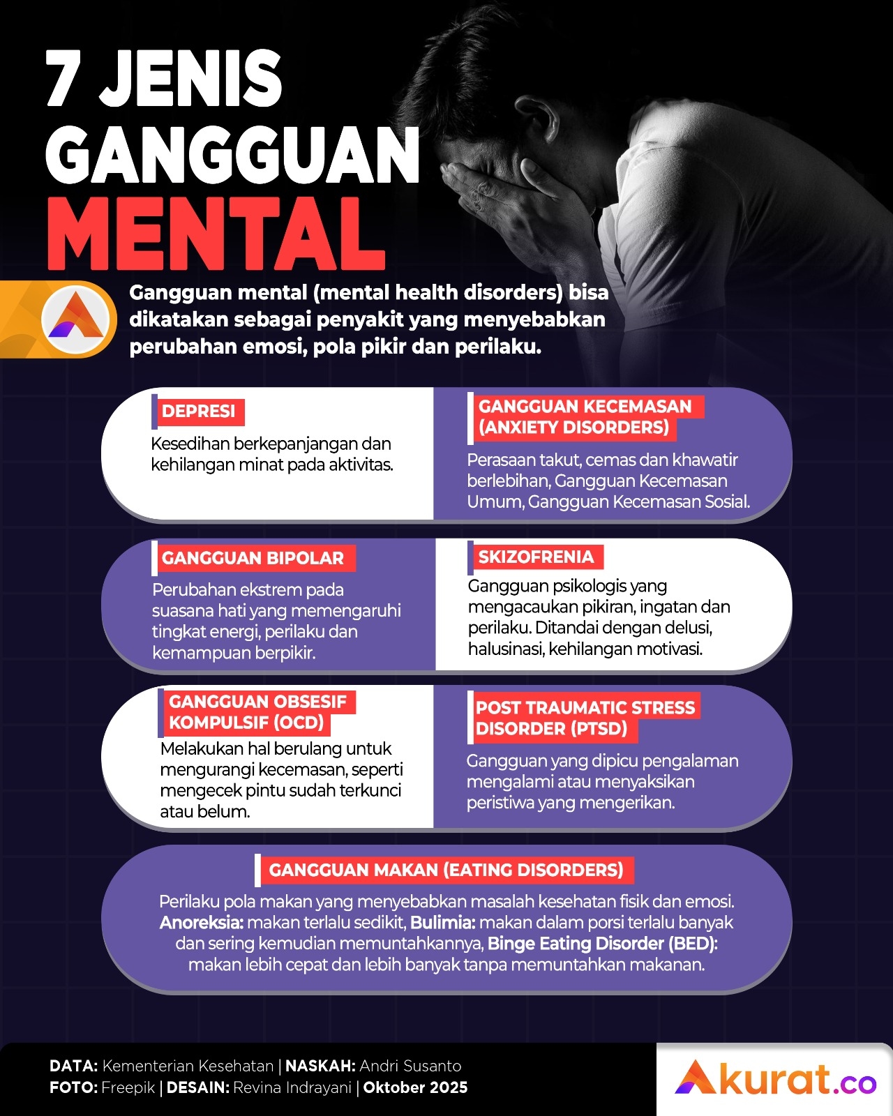 Jenis Gangguan Mental