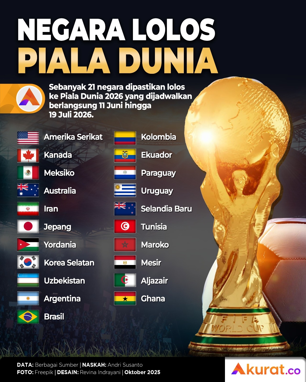 Lolos Piala Dunia