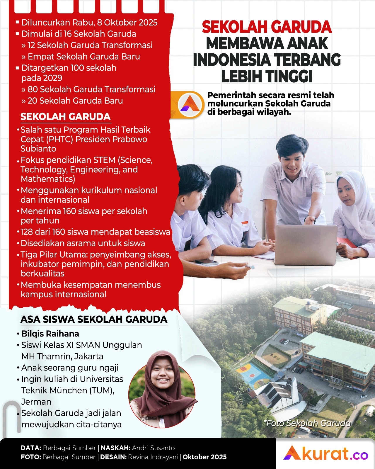 Terbang Lebih Tinggi