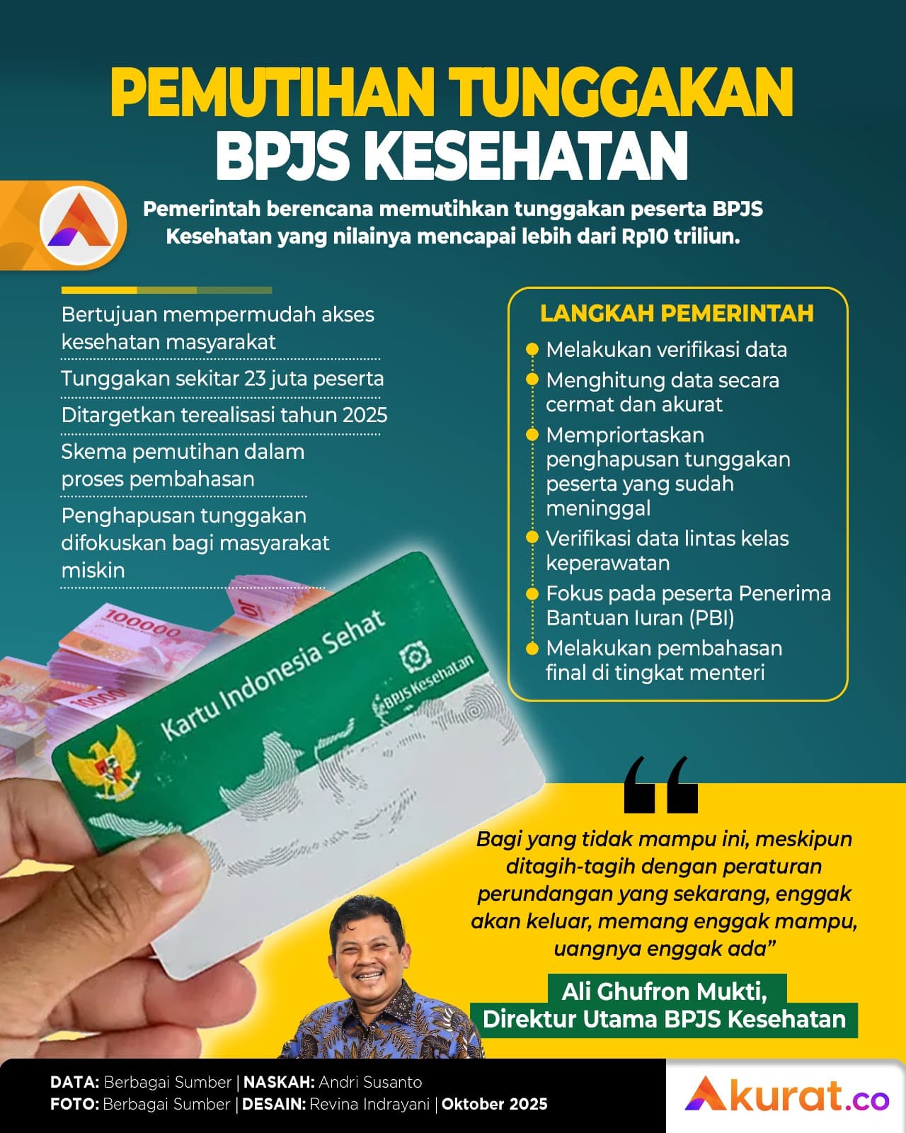 Pemutihan BPJS Kesehatan