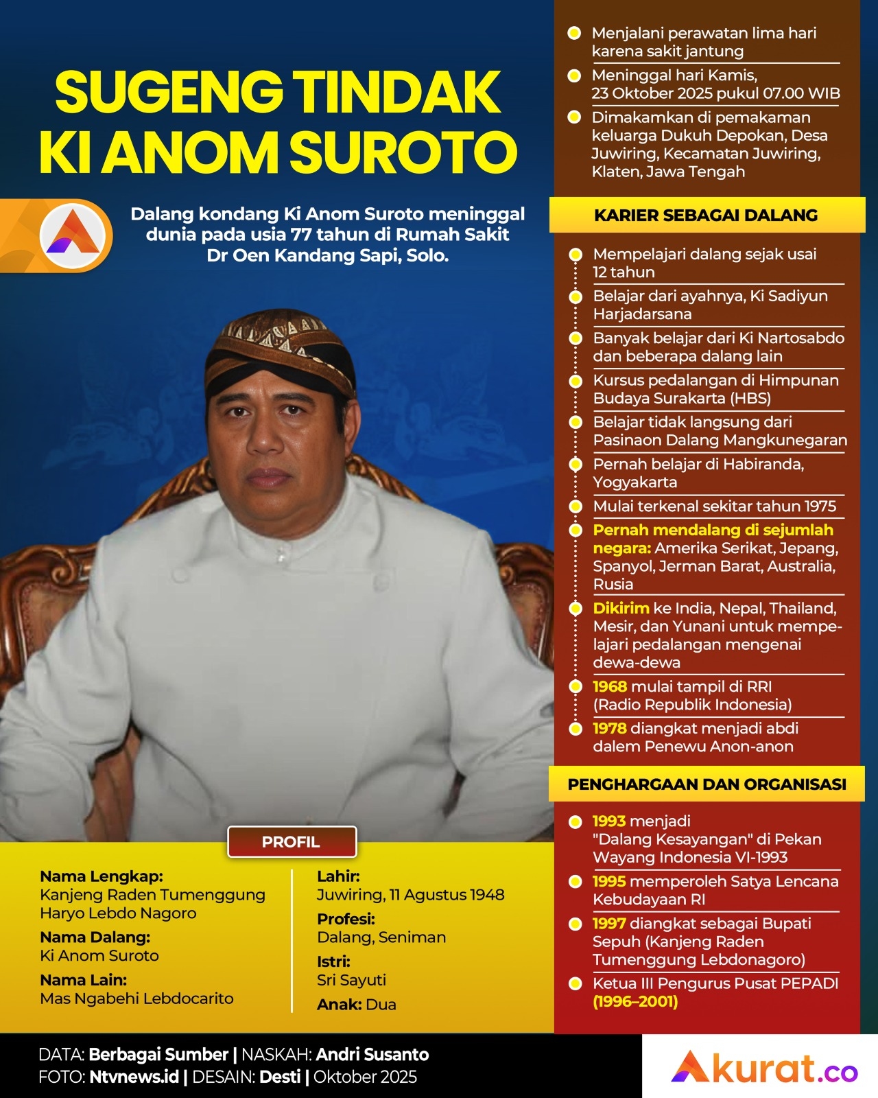 Sugeng Tindak Ki Anom