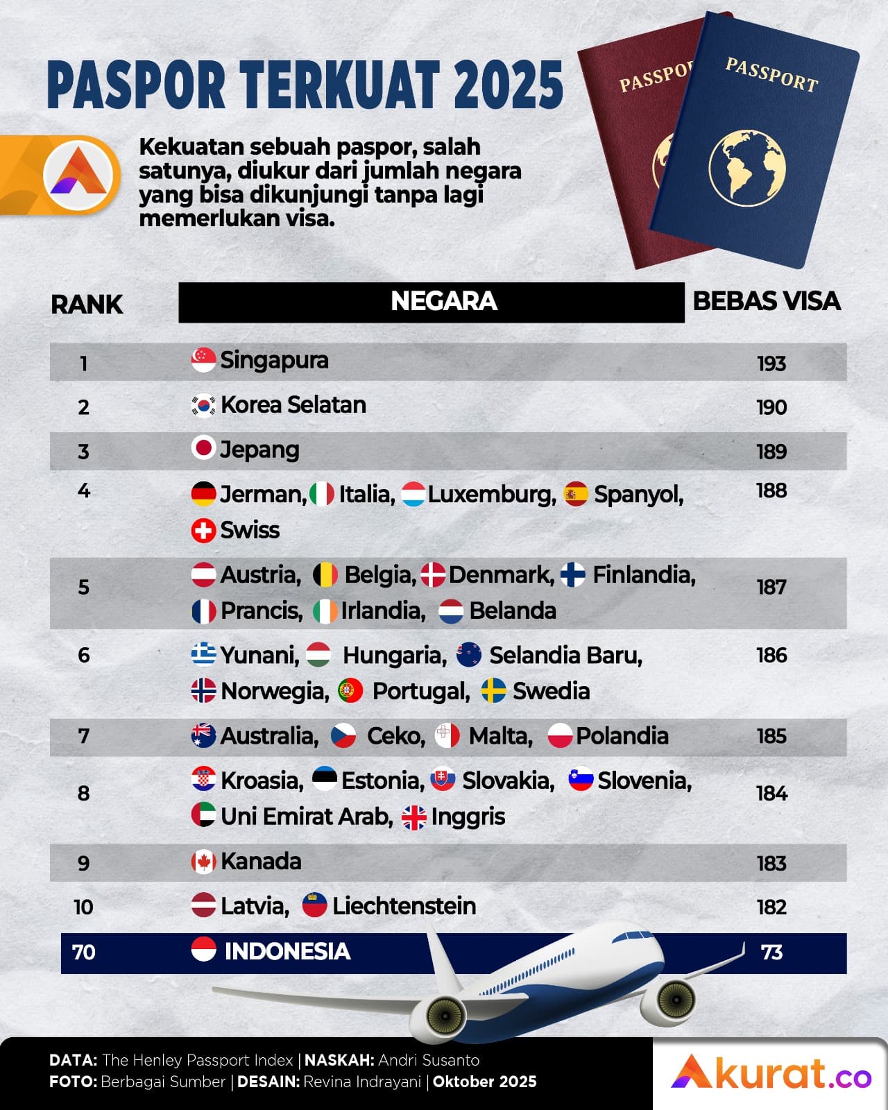 Parpor Terkuat 2025