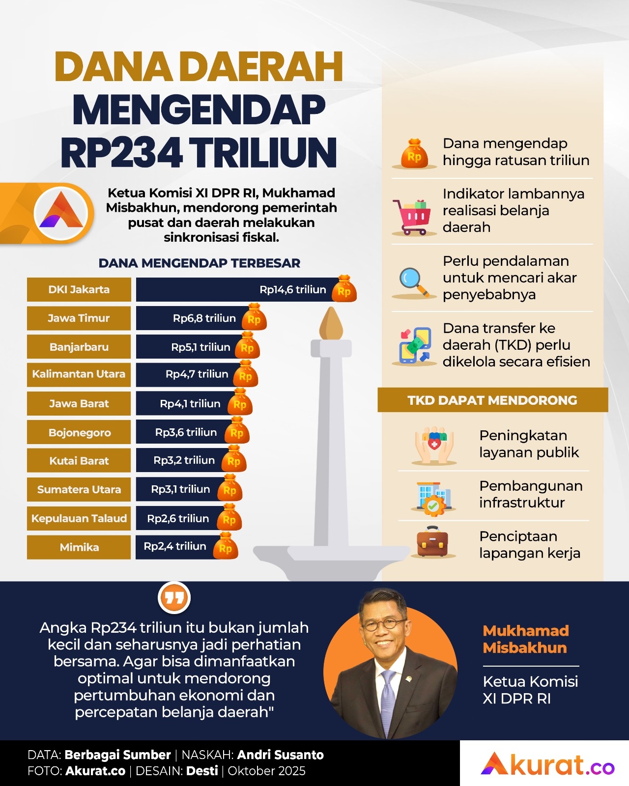 Dana Daerah Mengendap