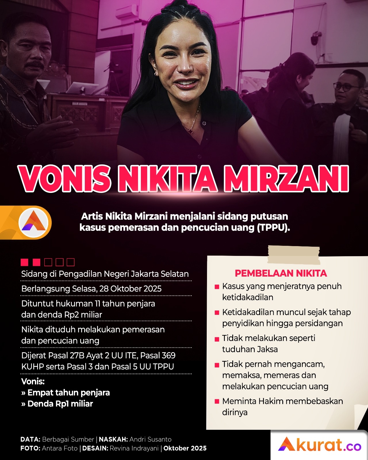 Vonis Nikita Mirzani