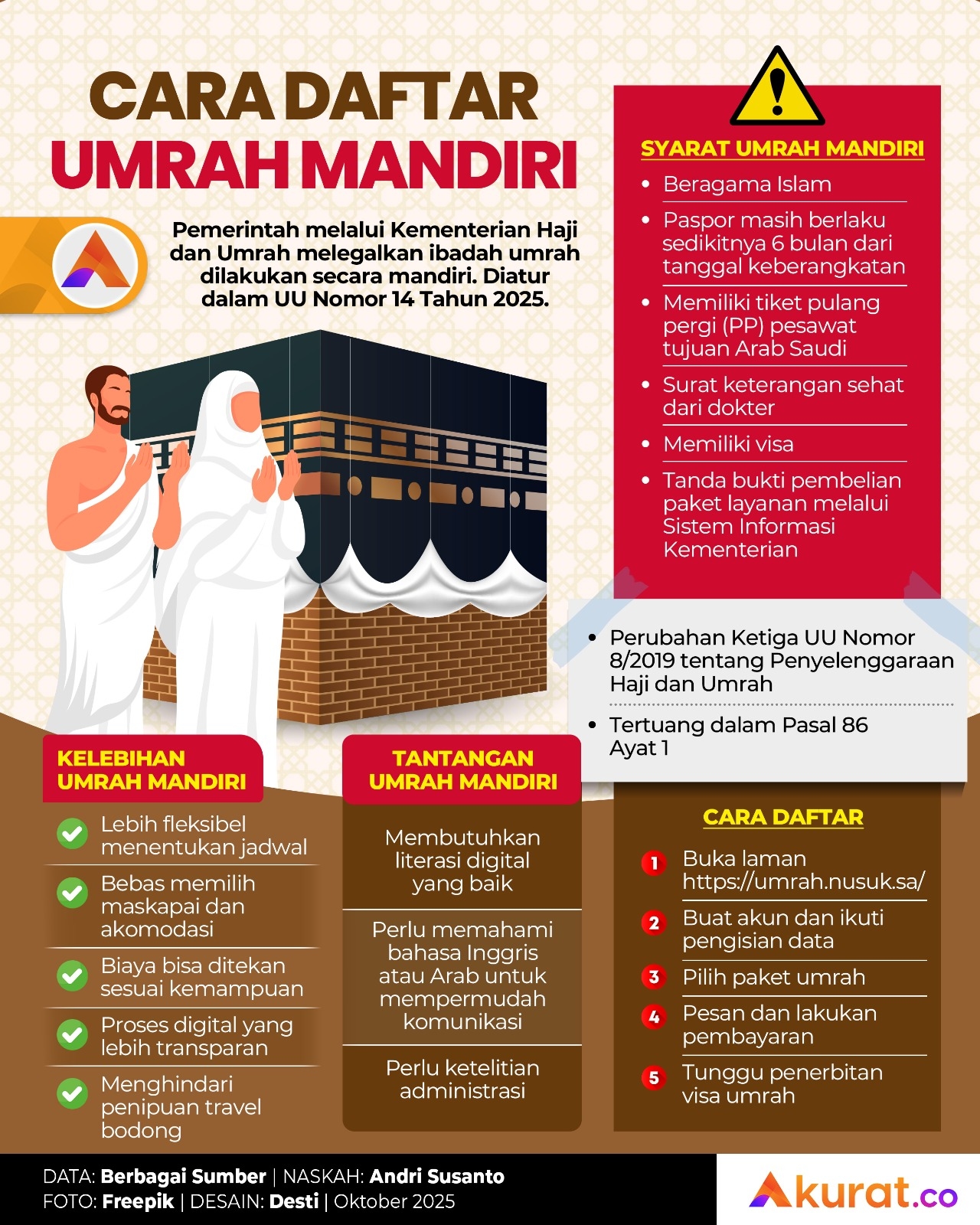 Daftar Umrah Mandiri
