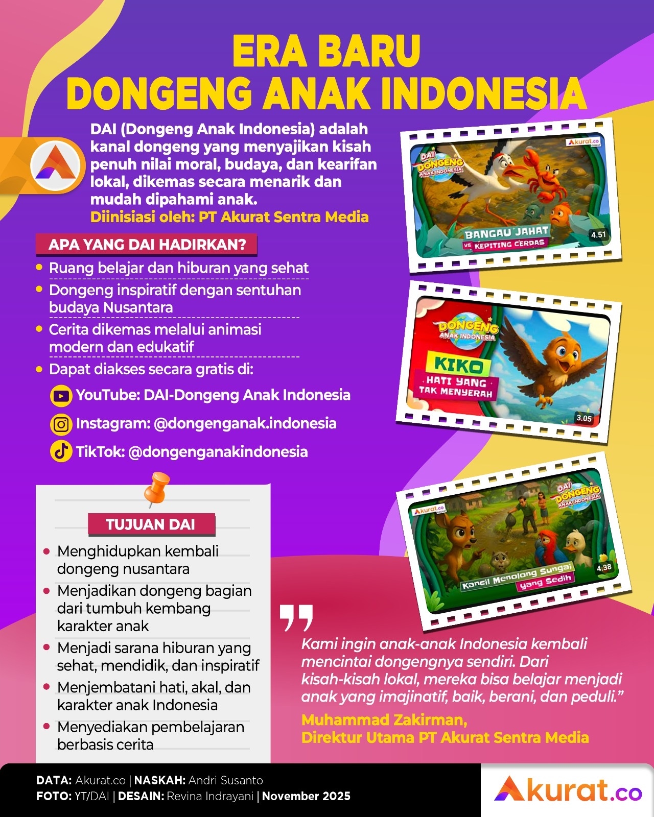 Era Baru Dongeng Anak Indonesia