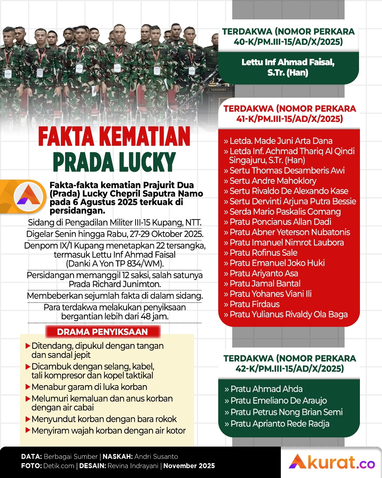 Fakta Kematian Prada Lucky
