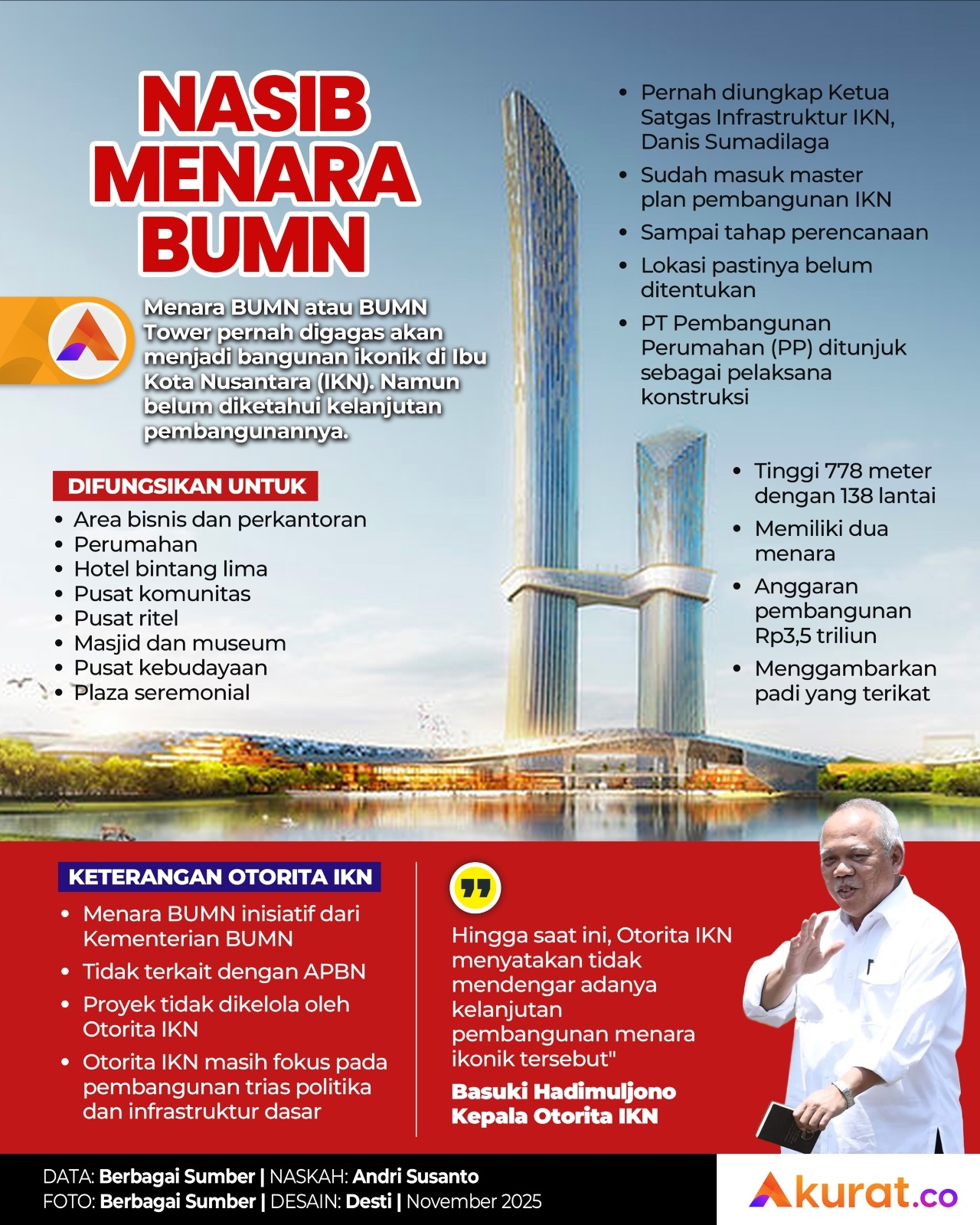 Nasib Menara BUMN