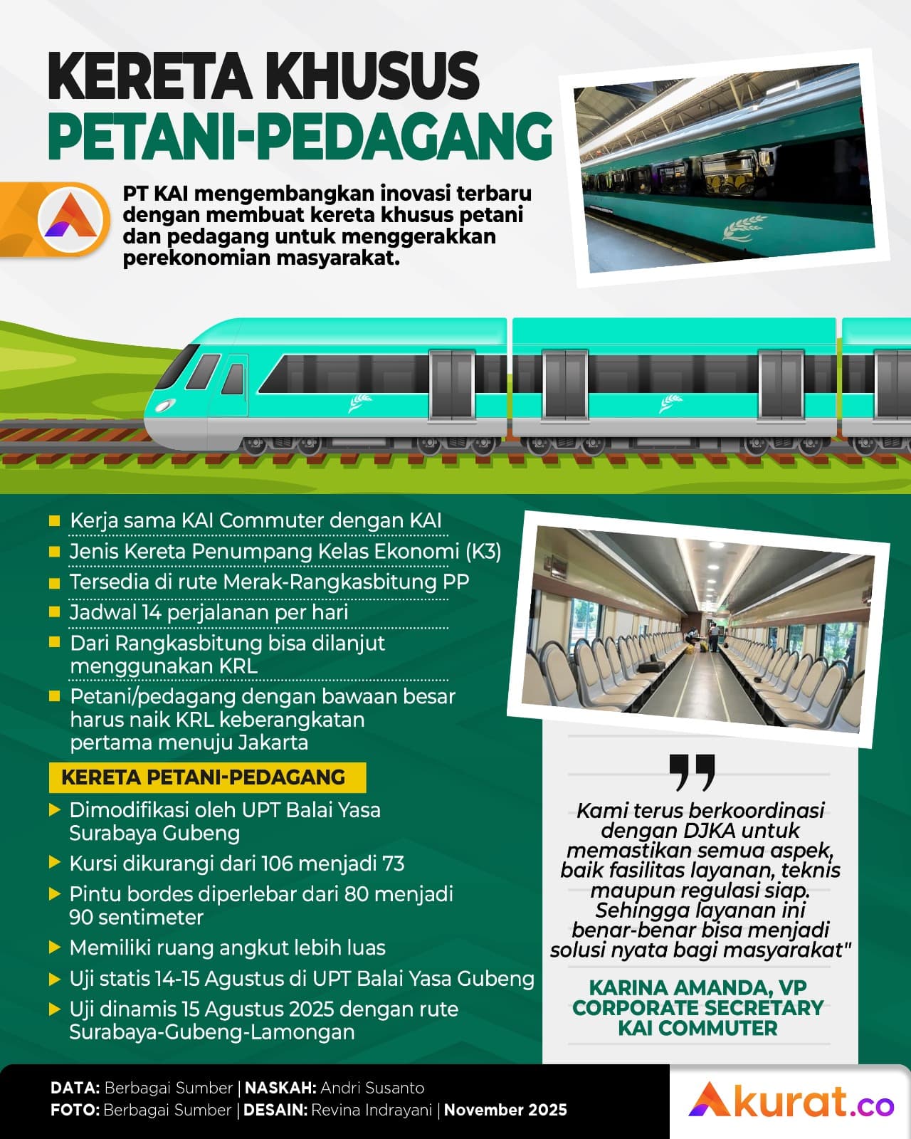 Kereta Khusus Petani dan Pedagang