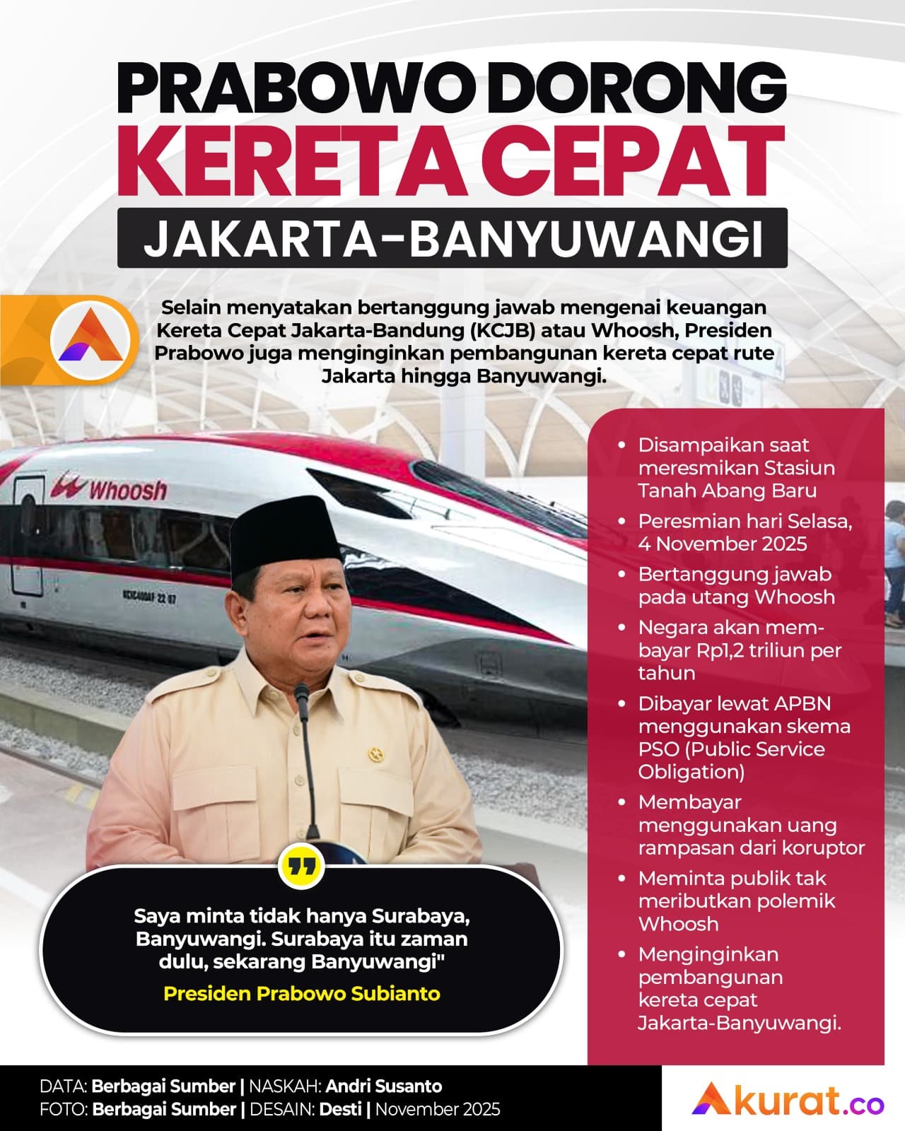 Kereta Cepat Jakarta-Banyuwangi