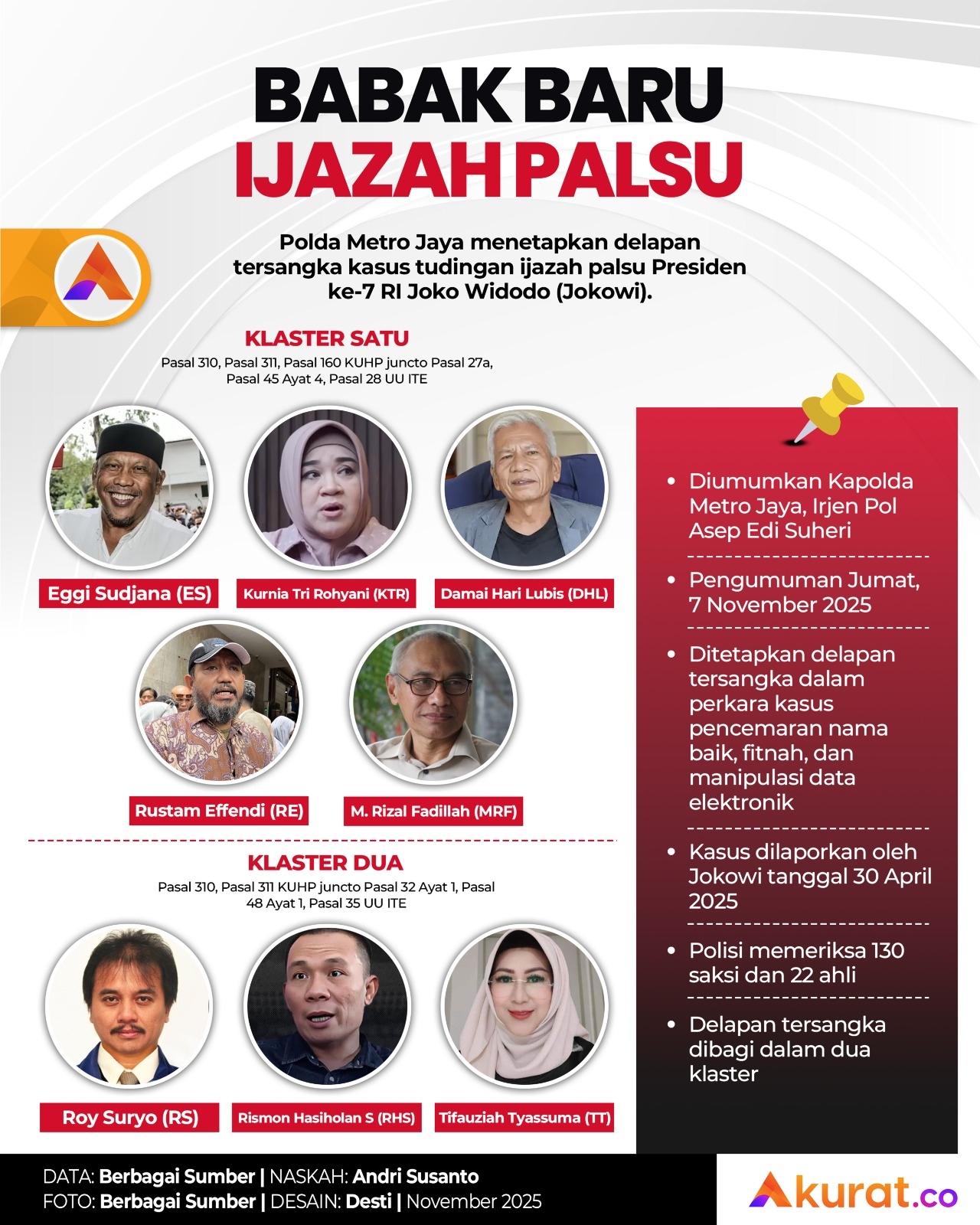 Tersangka Ijazah Palsu