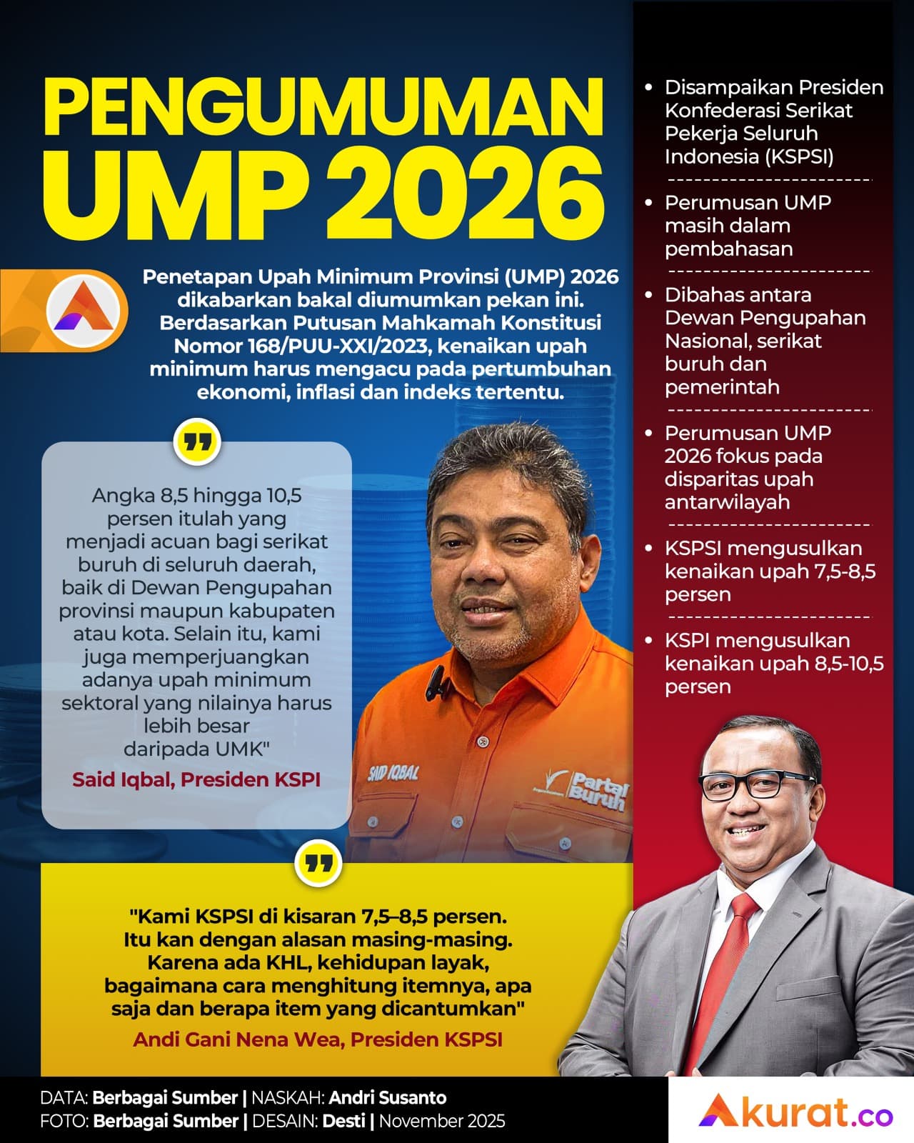 Pengumuman UMP 2026