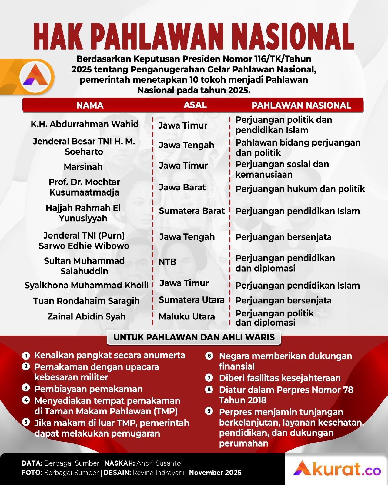 Hak Pahlawan Nasional