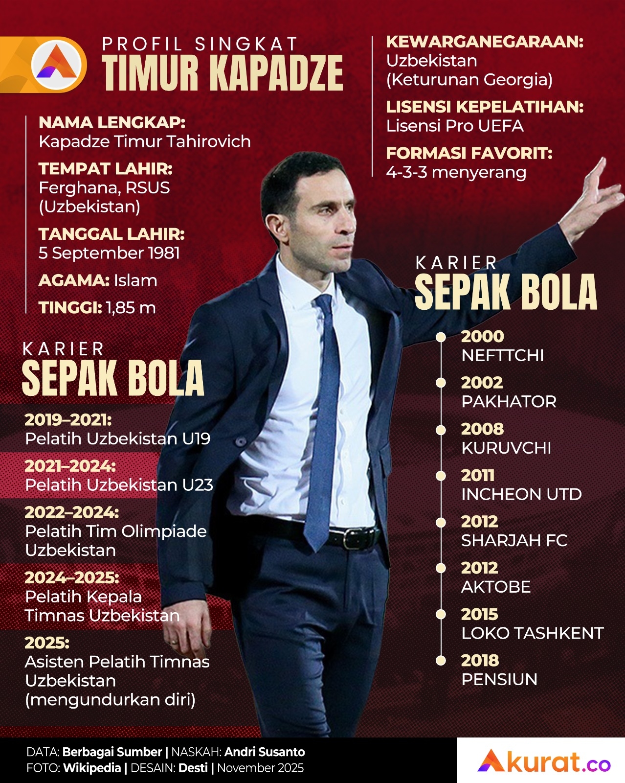 Profil Timur Kapadze